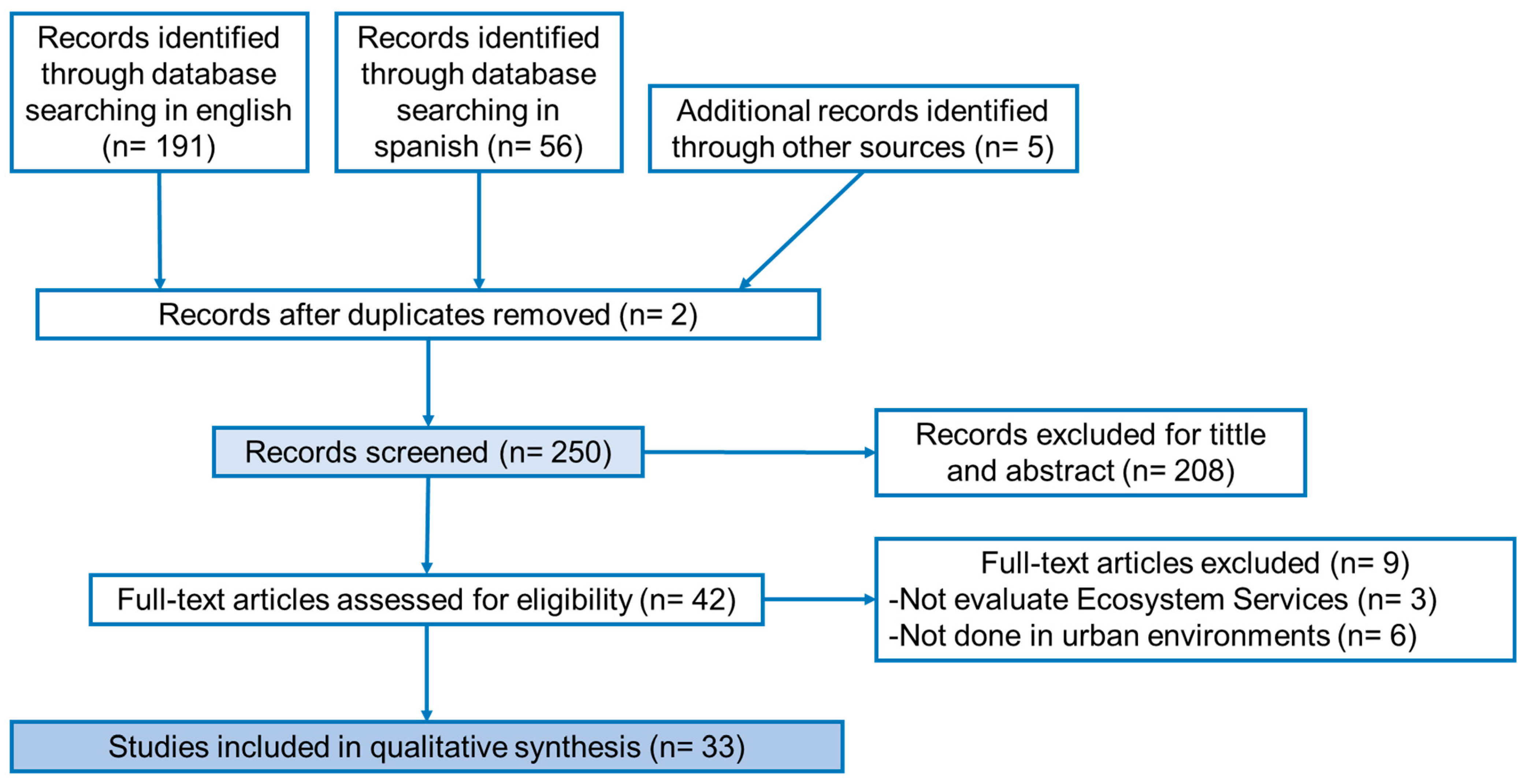Sustainability 14 10751 g001
