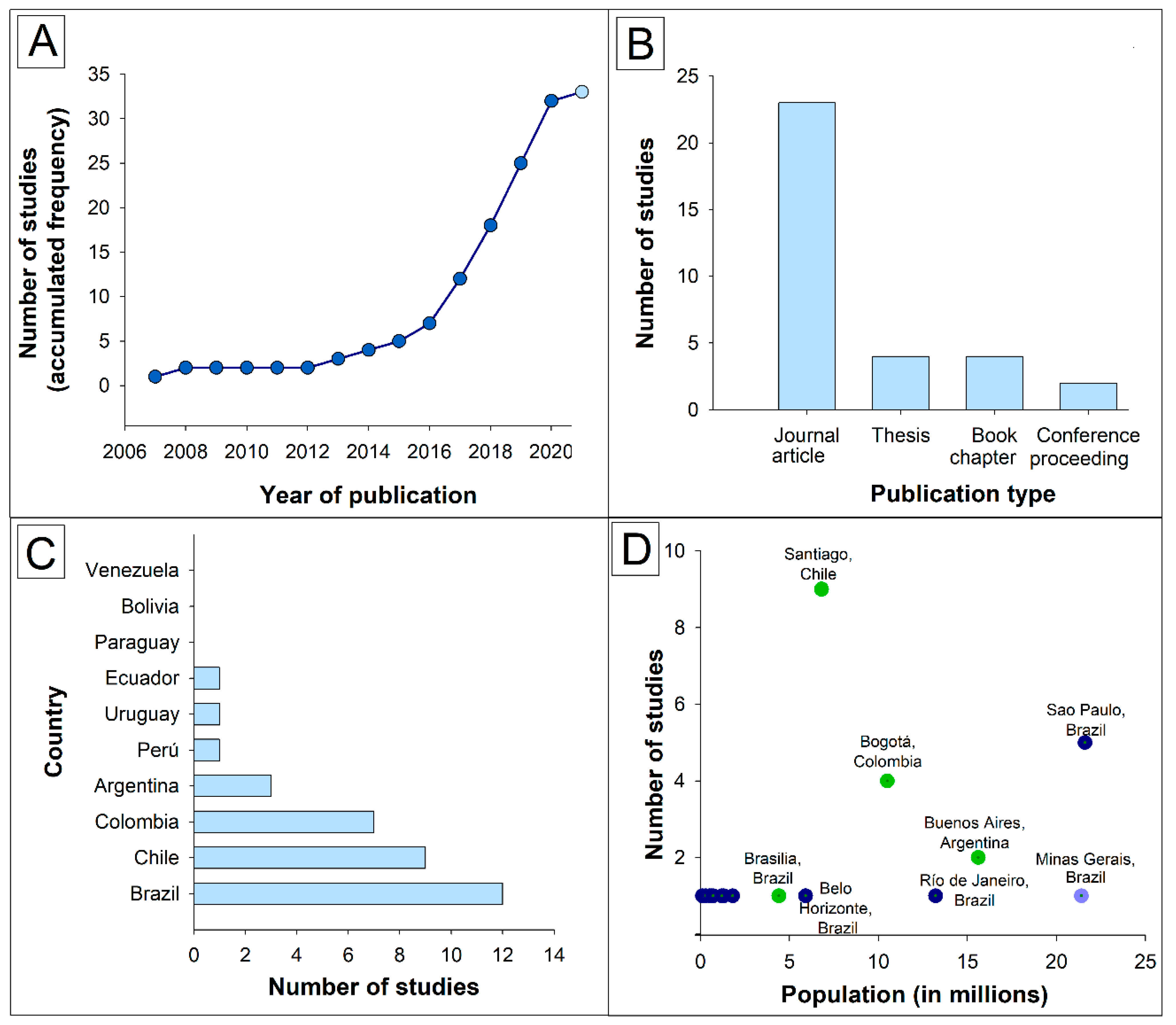 Sustainability 14 10751 g002