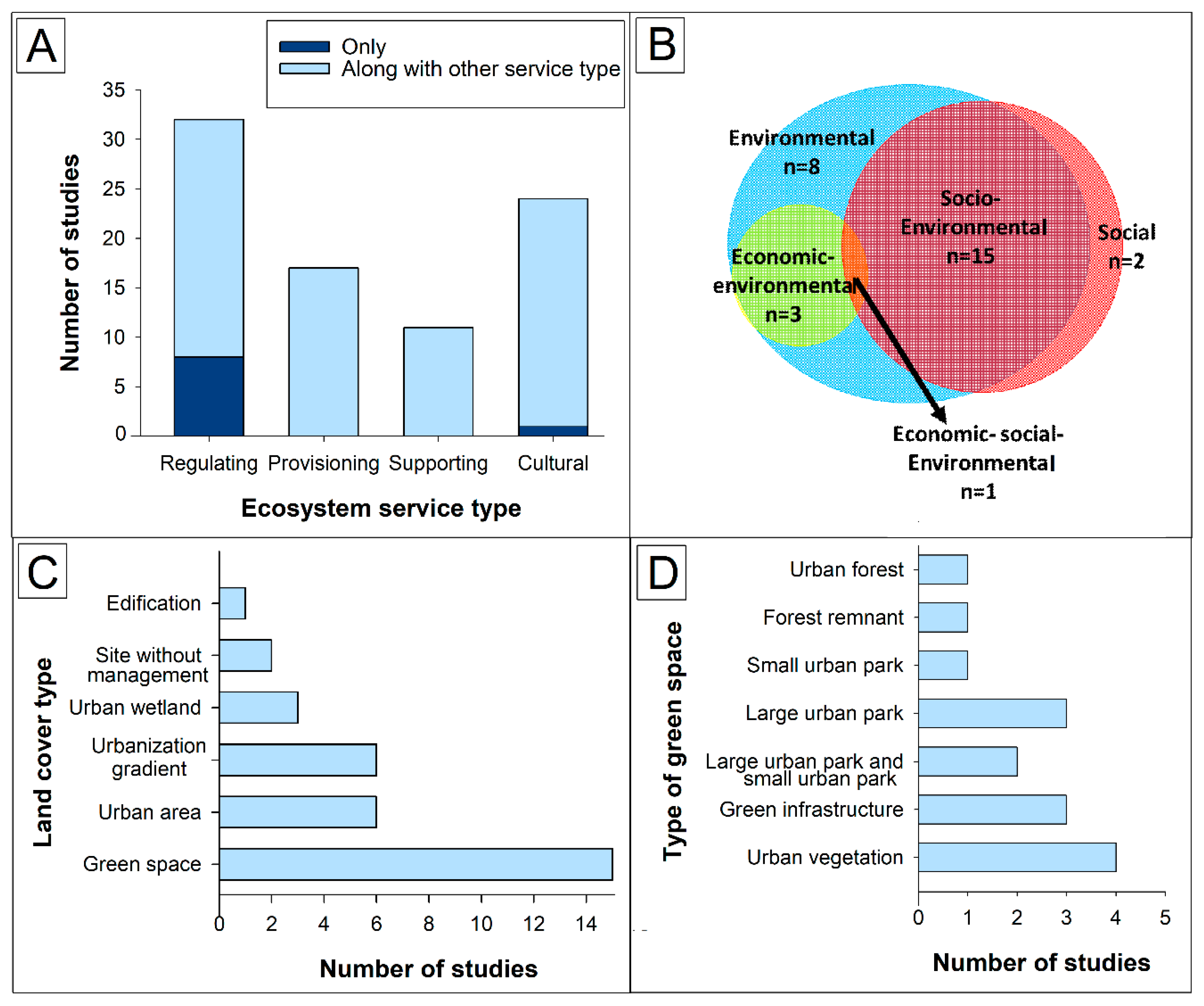 Sustainability 14 10751 g004