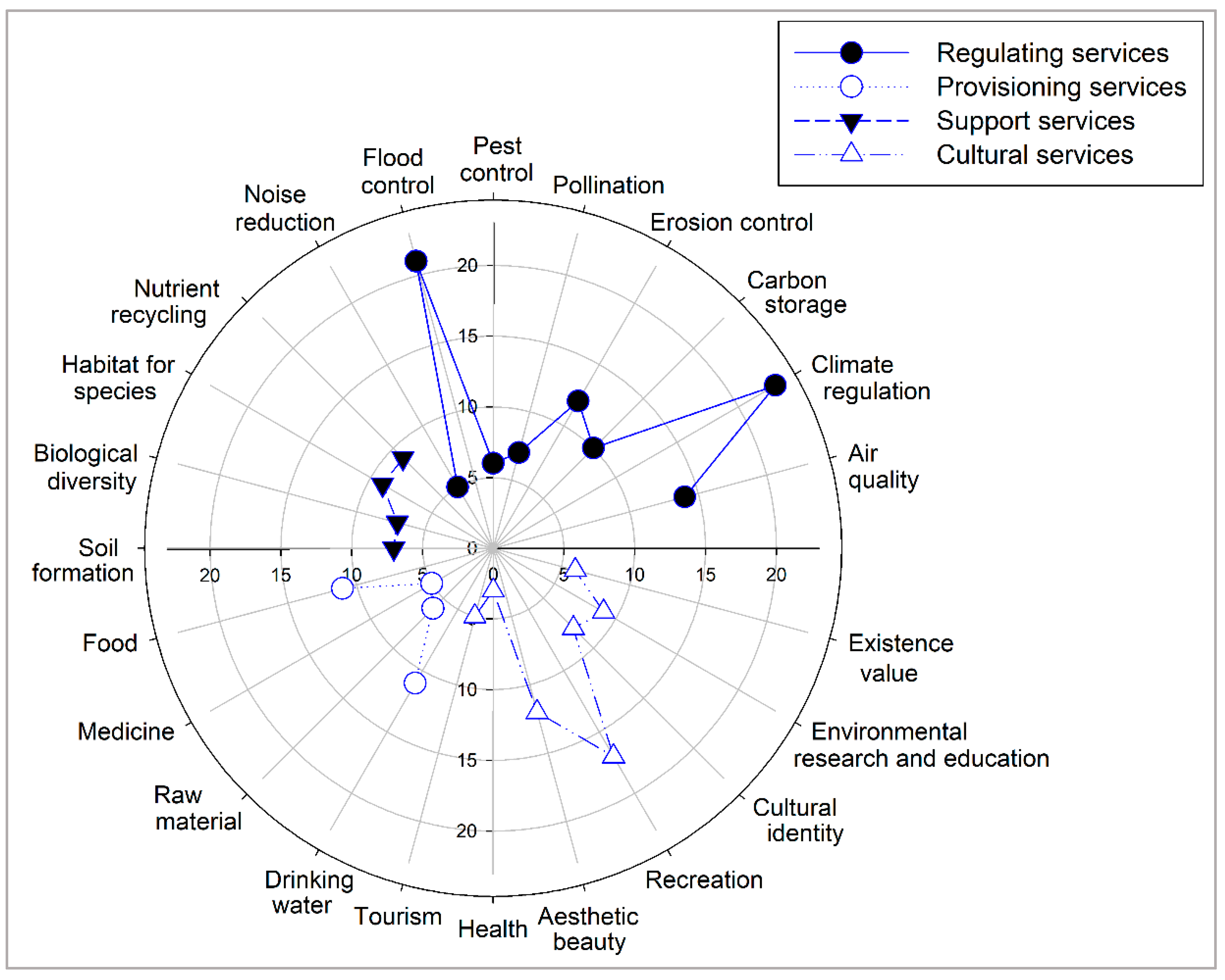 Sustainability 14 10751 g005