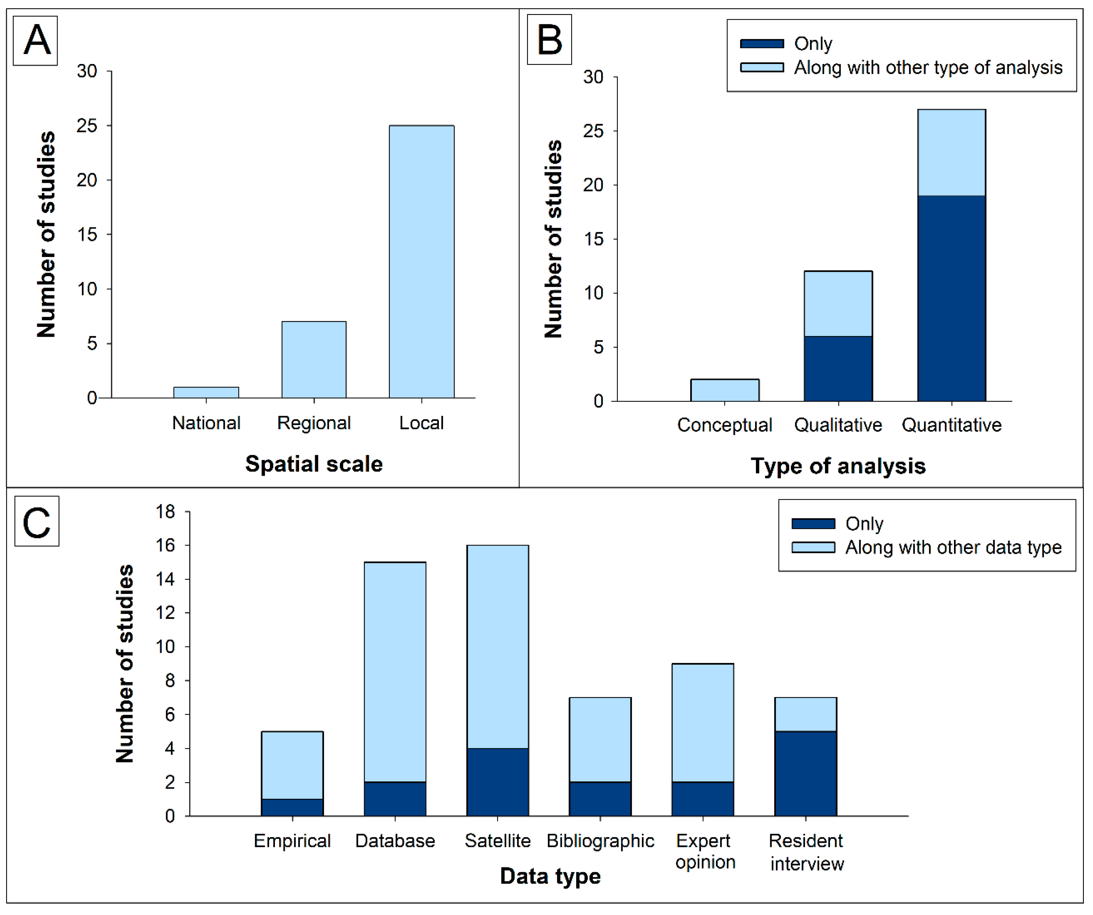 Sustainability 14 10751 g006