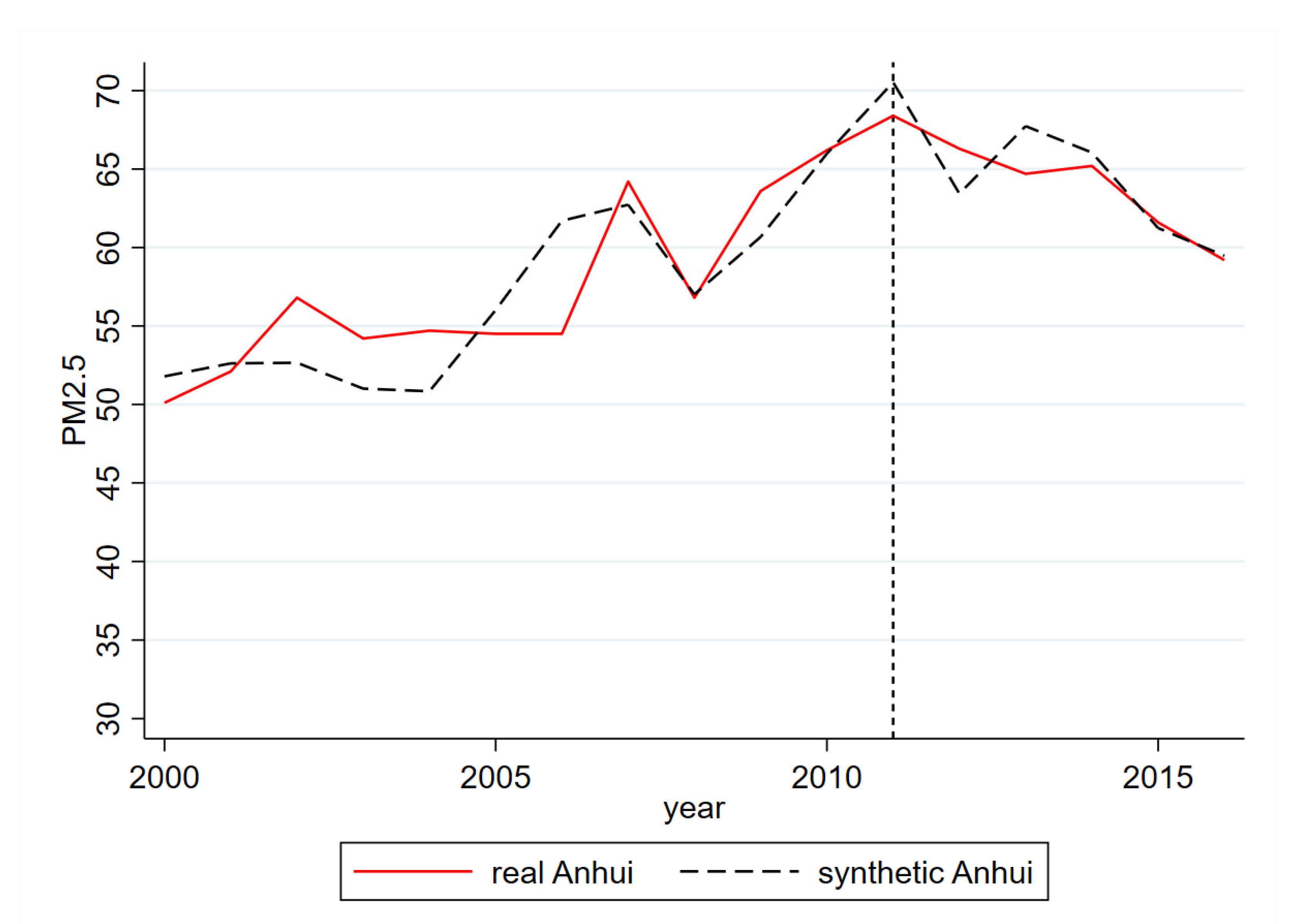 Sustainability 14 10755 g004 550