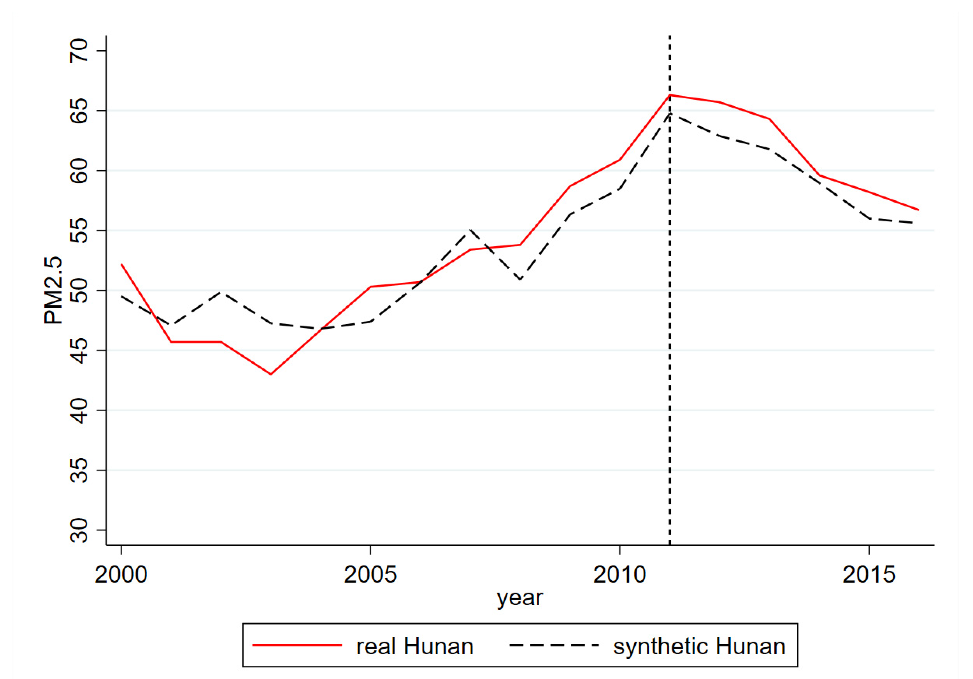 Sustainability 14 10755 g005 550