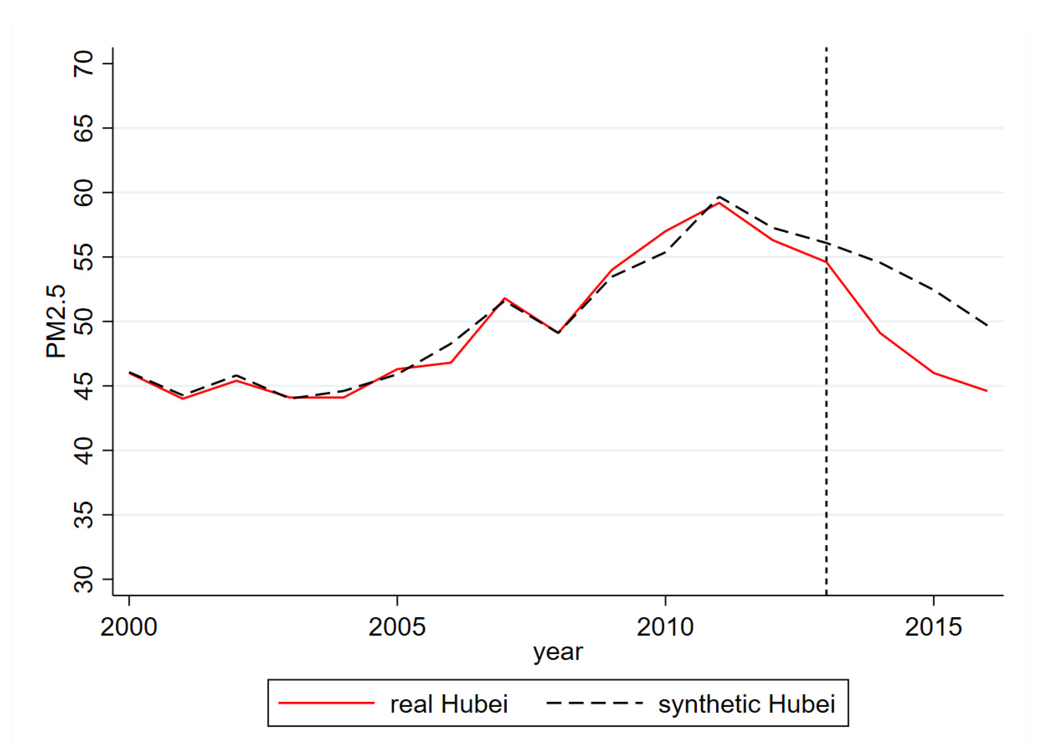 Sustainability 14 10755 g006 550