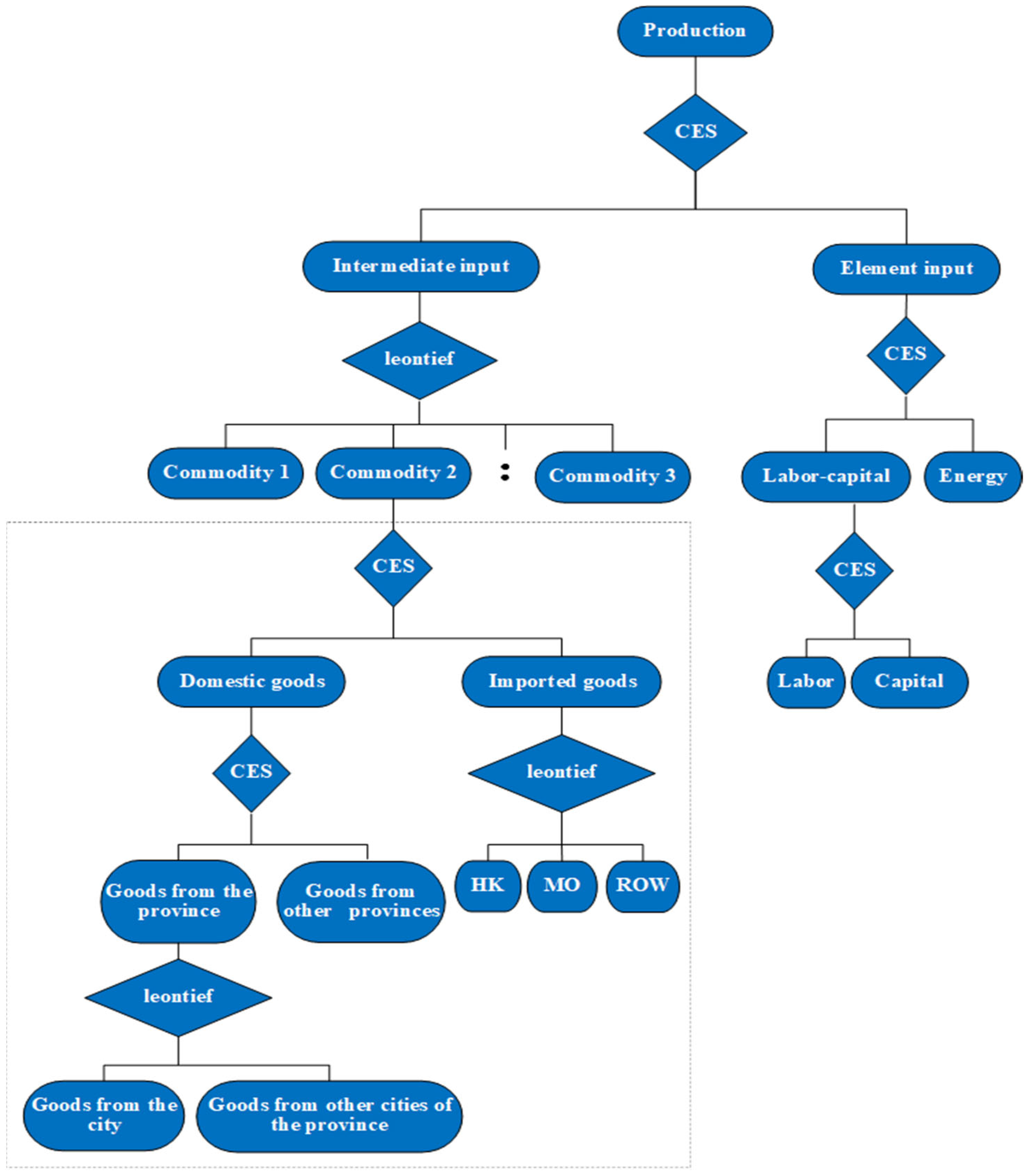 Sustainability 14 10756 g001