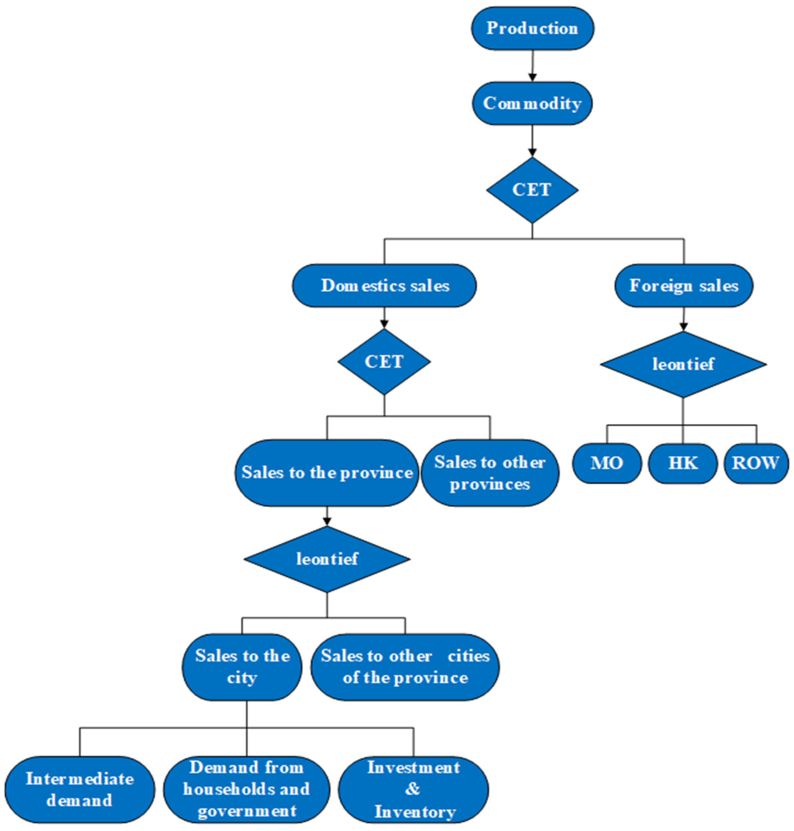 Sustainability 14 10756 g002