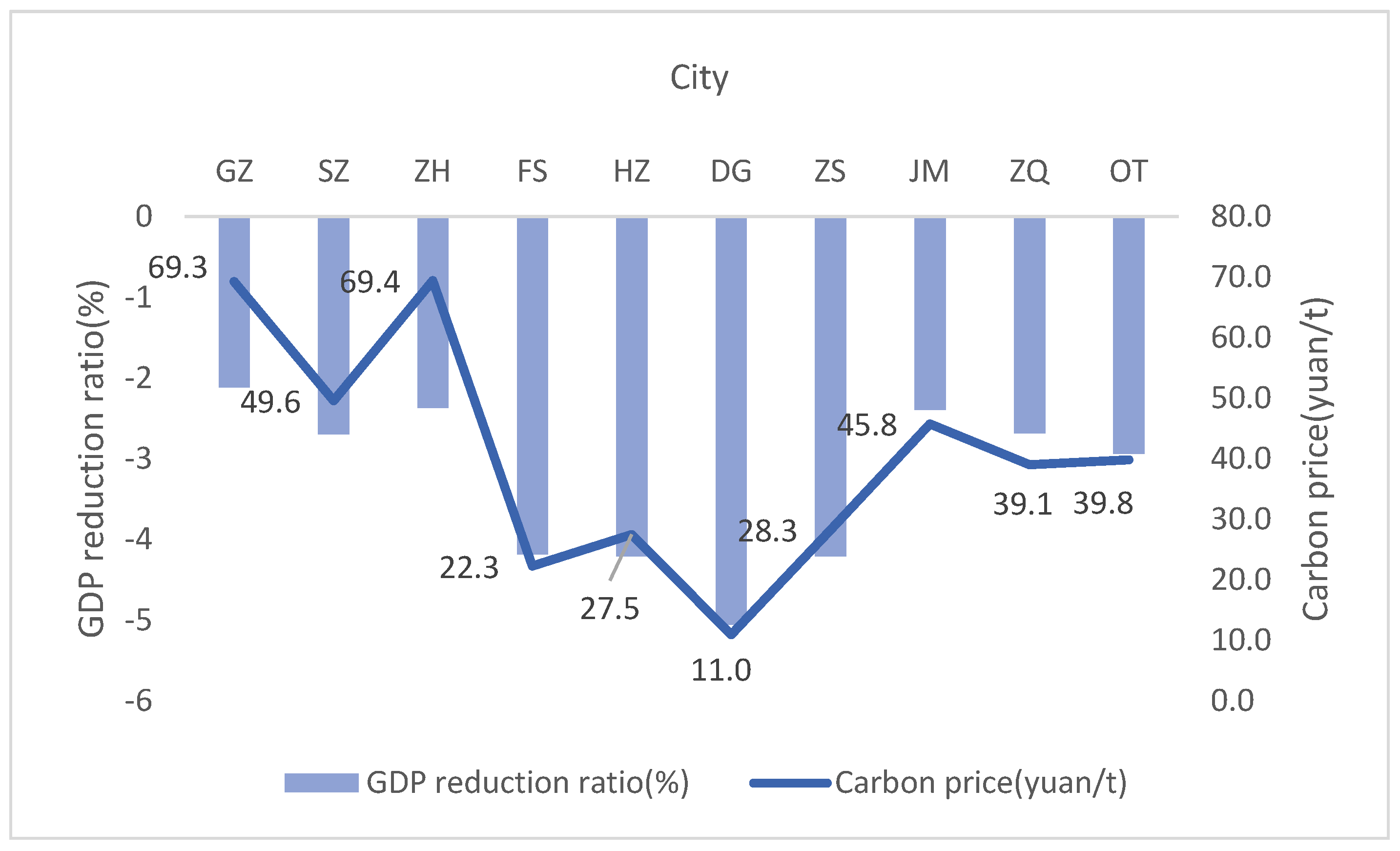 Sustainability 14 10756 g005