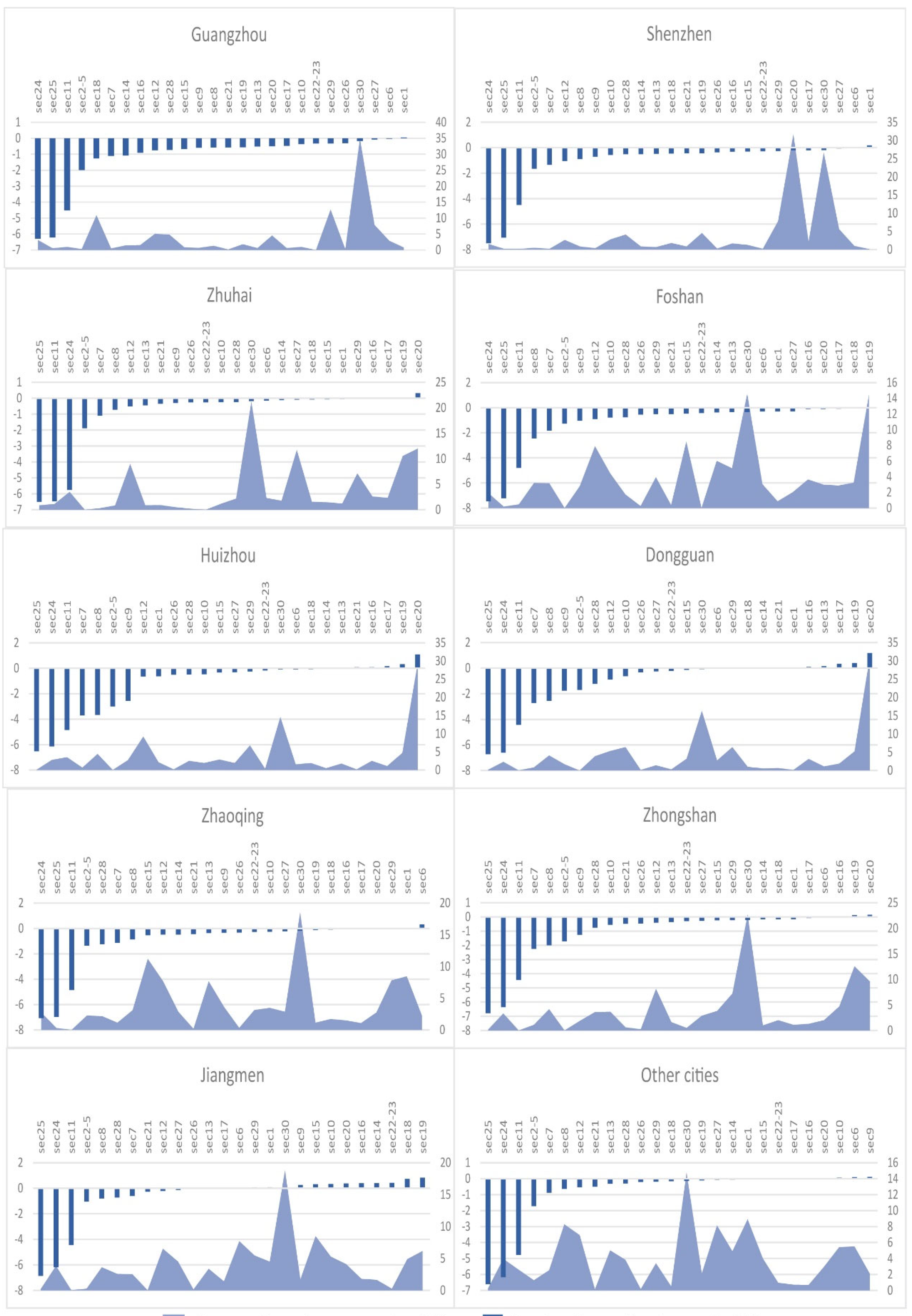 Sustainability 14 10756 g0a1