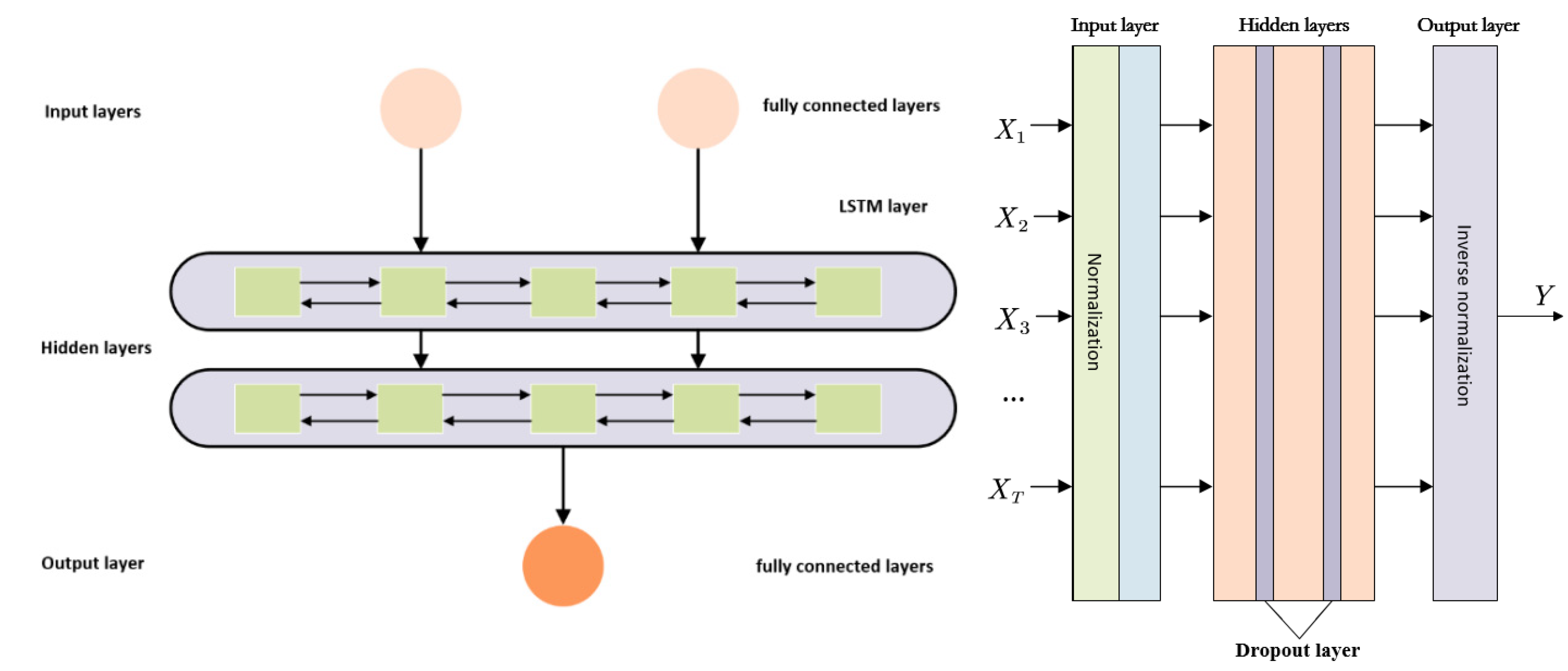 Sustainability 14 10757 g003 550