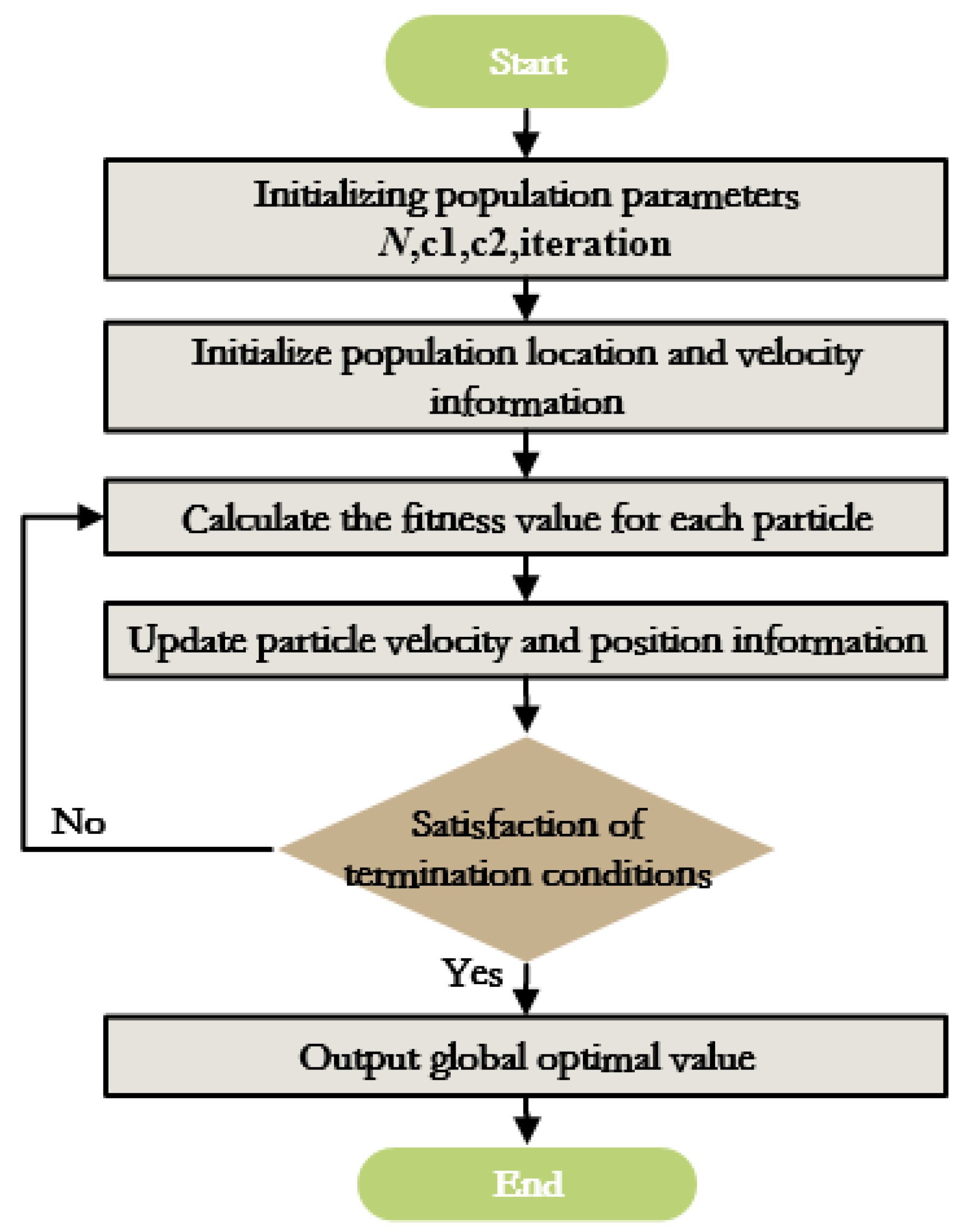 Sustainability | Free Full-Text | Improved Neural Network Algorithm ...