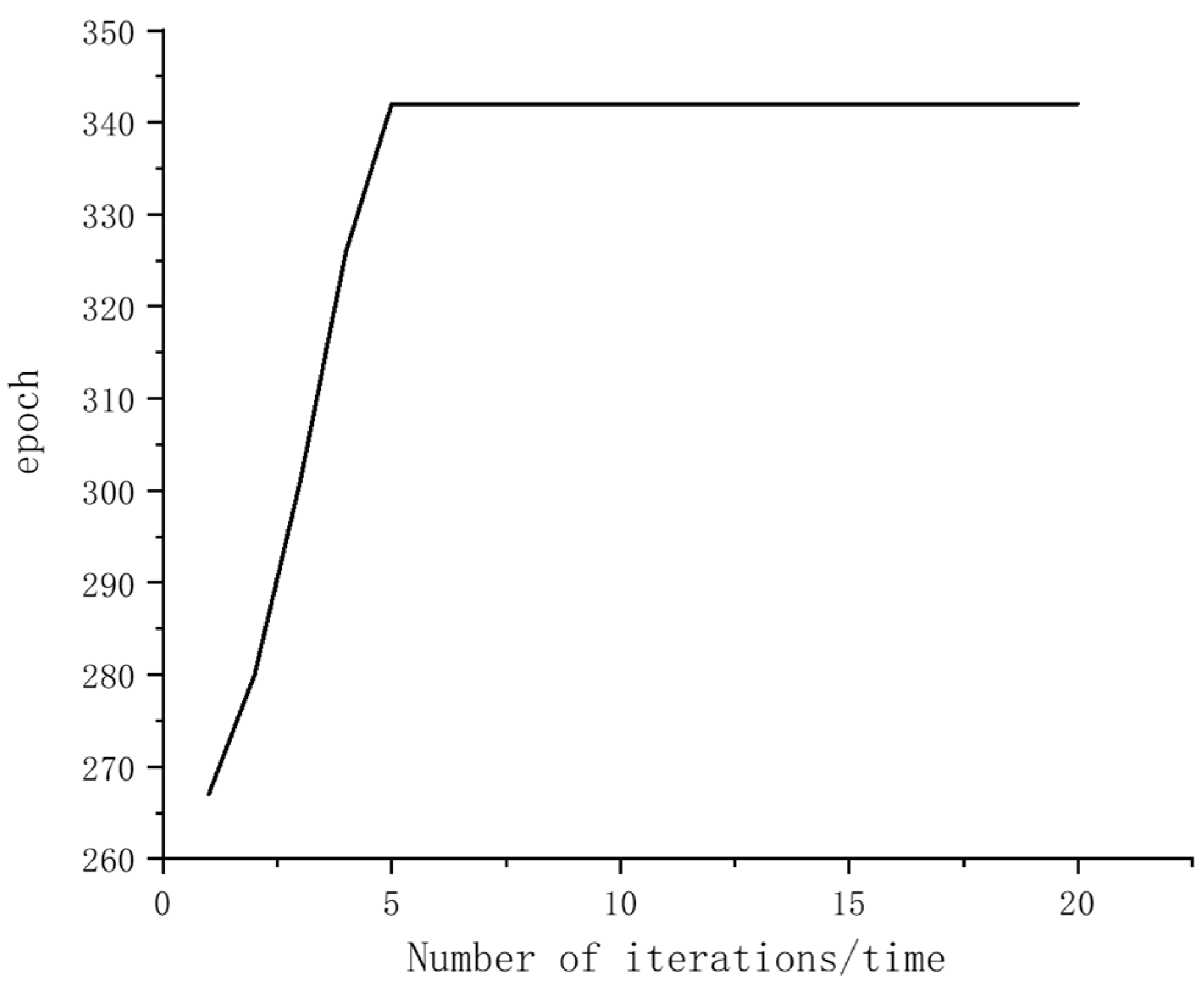Sustainability 14 10757 g009 550