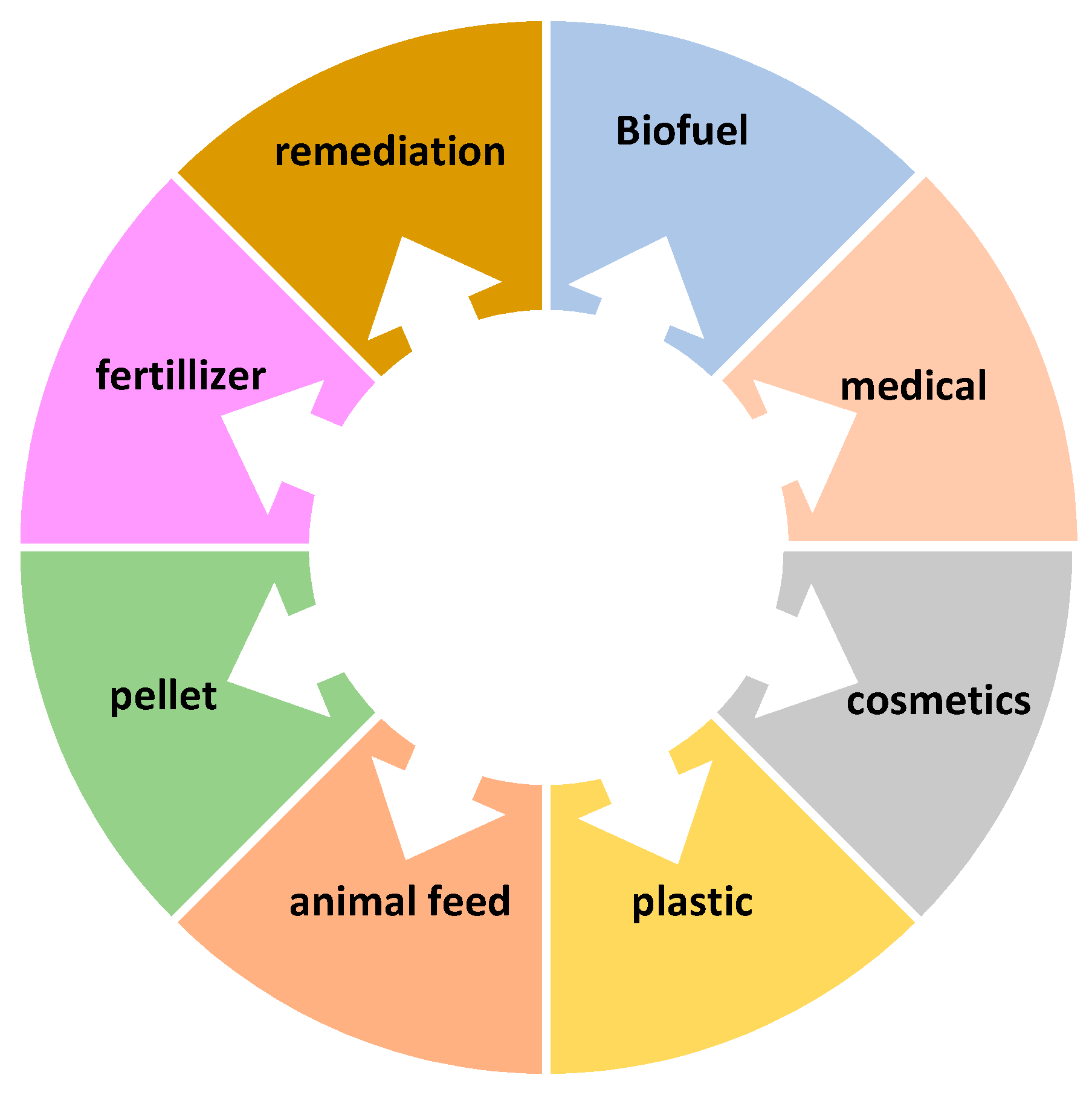 Sustainability 14 10759 g001 550