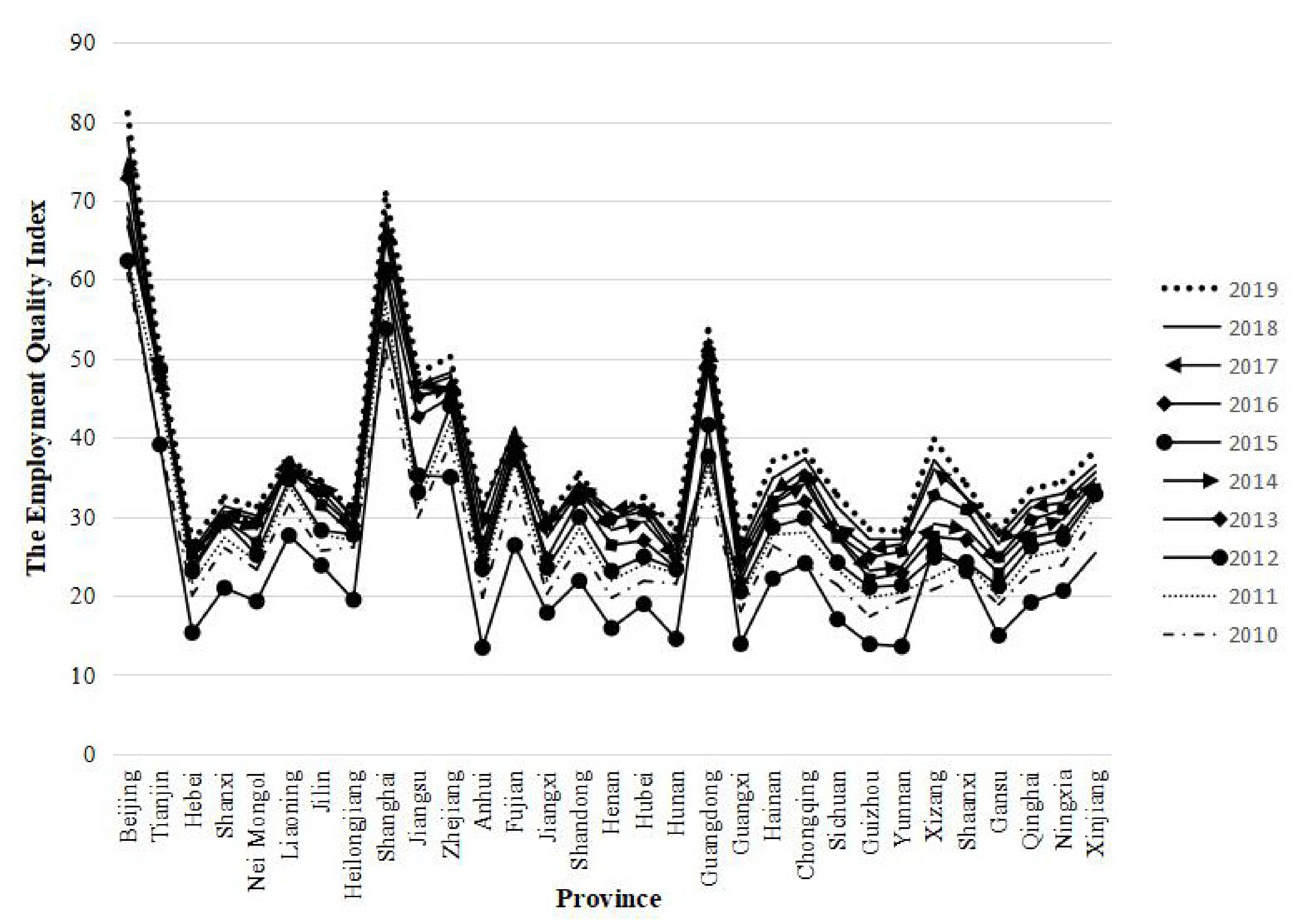 Sustainability 14 10760 g001 550