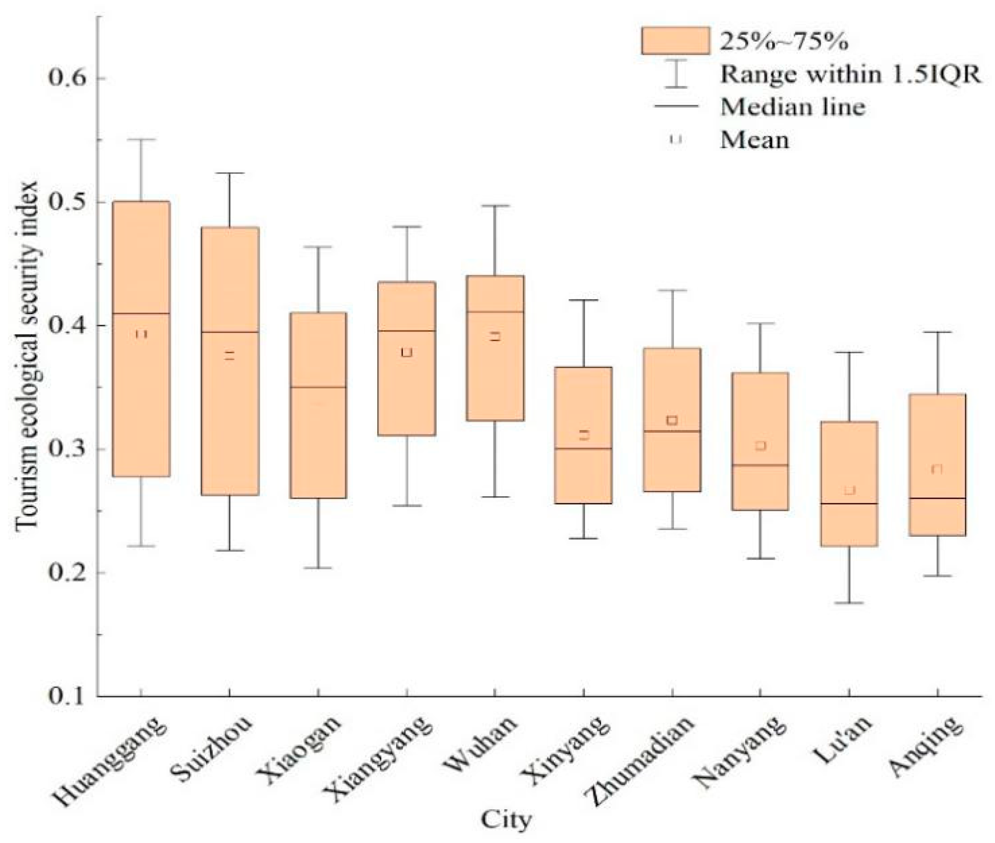 Sustainability 14 10762 g004 550