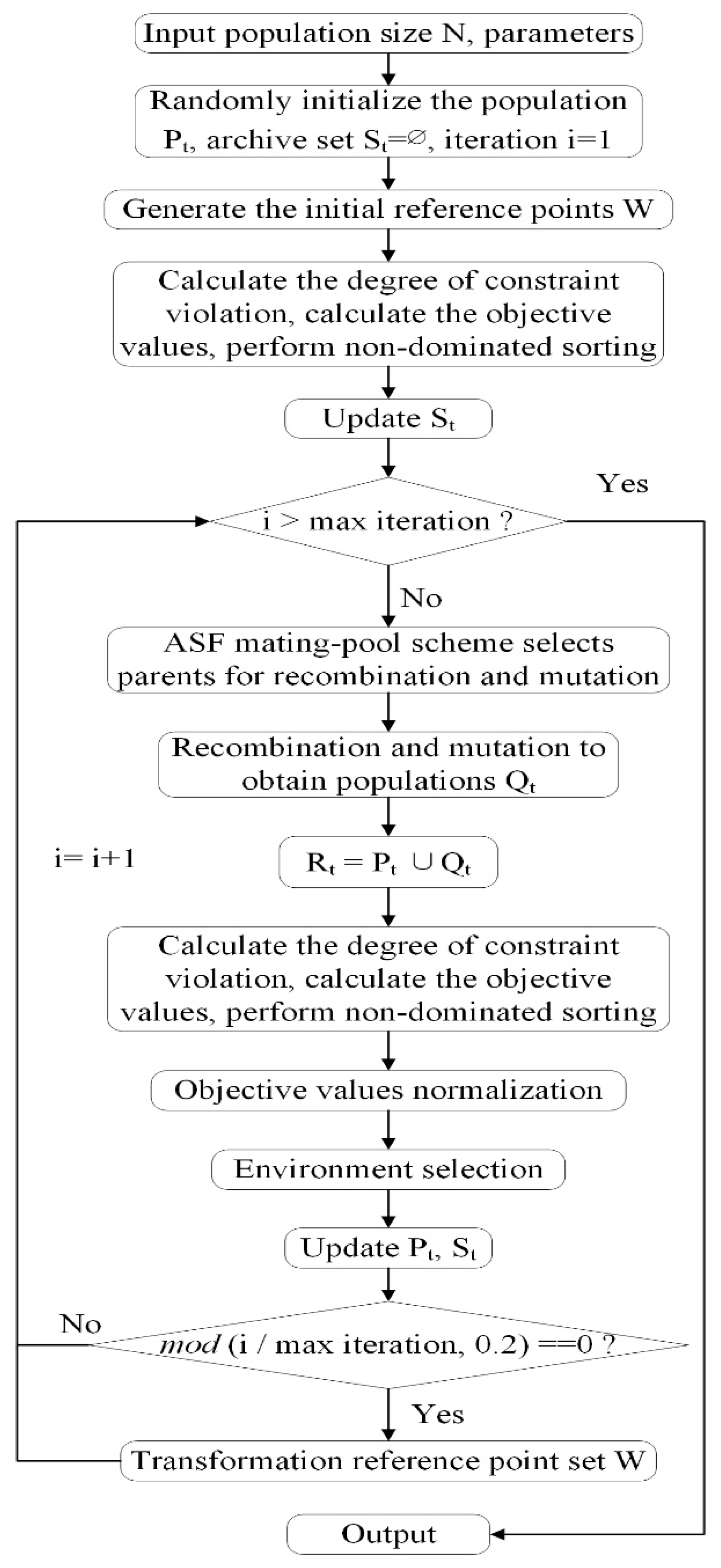 Sustainability 14 10766 g001 Sustainability 14 10766 g001