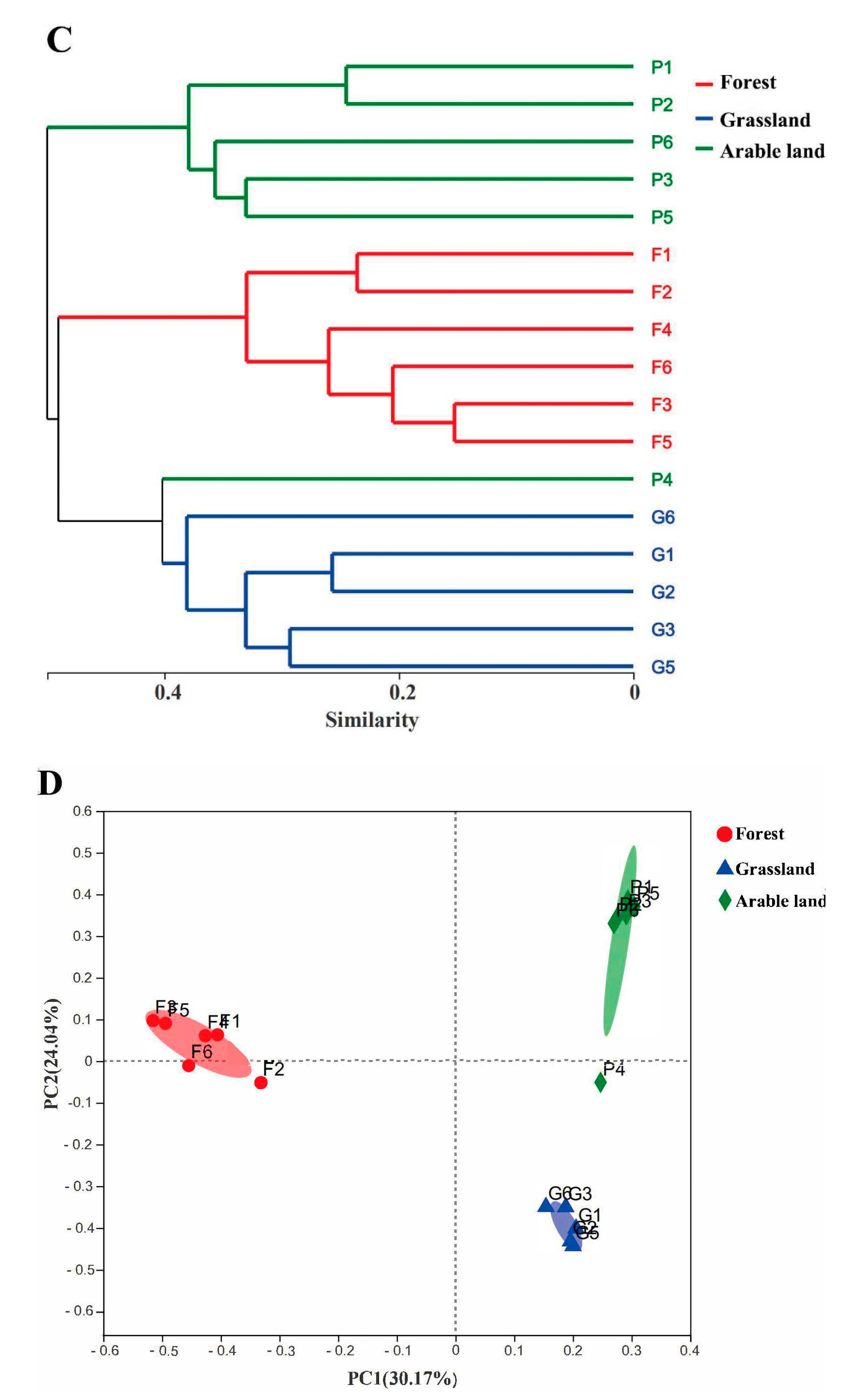 Sustainability 14 10767 g001b