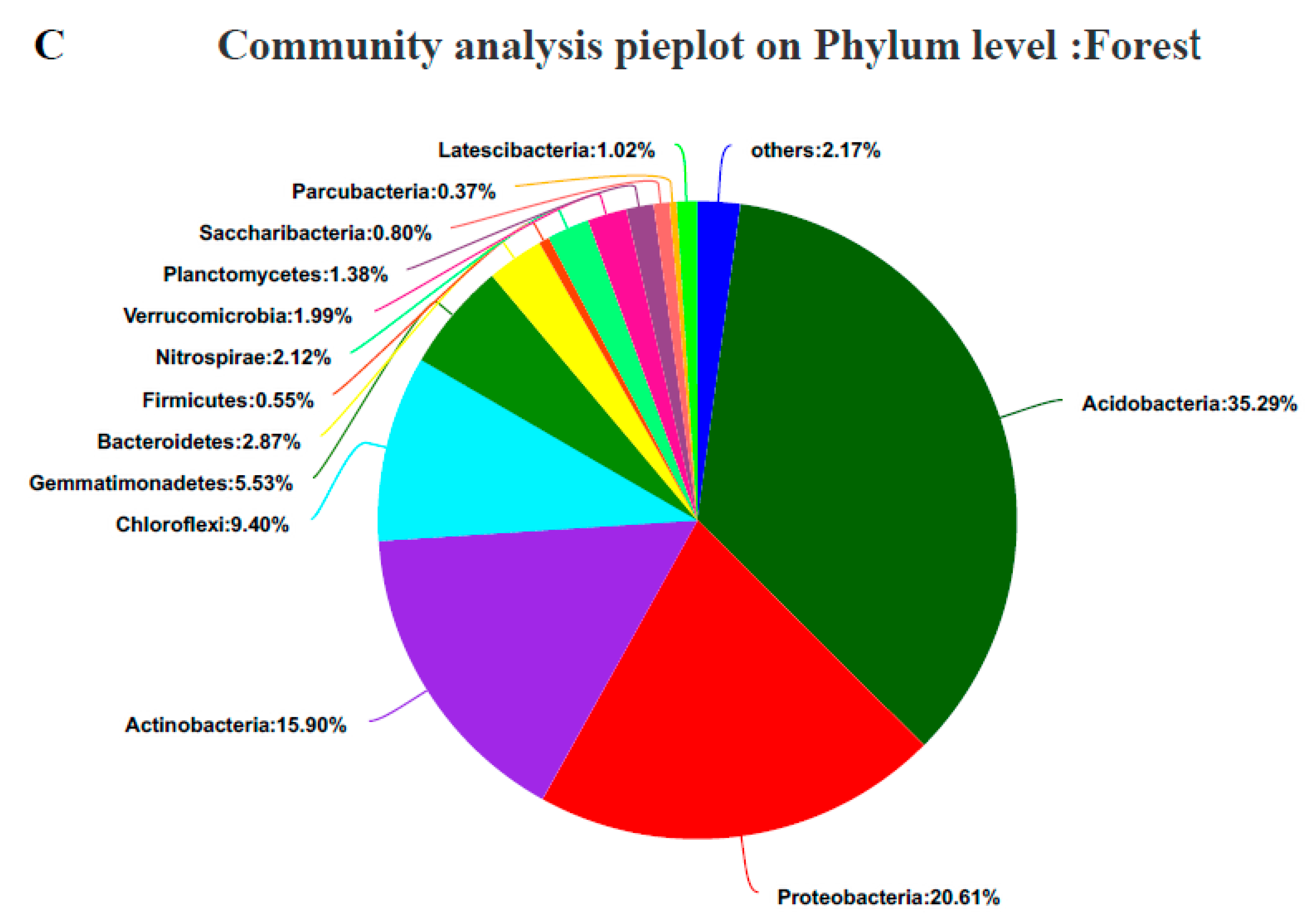 Sustainability 14 10767 g002b