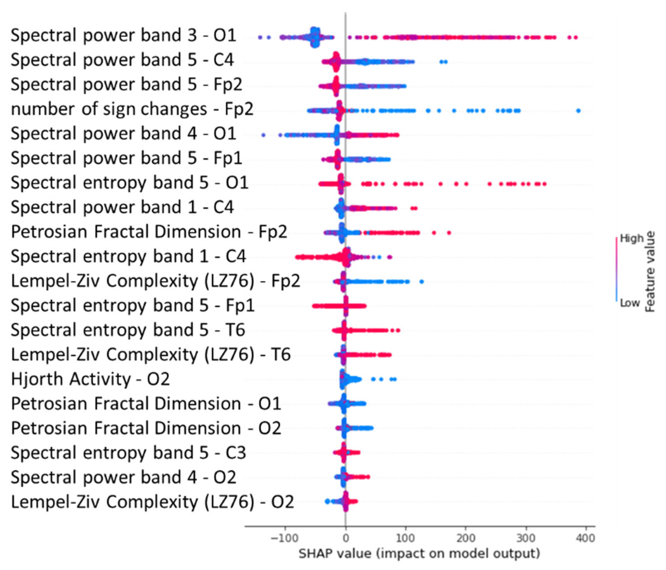 Sustainability 14 10769 g038