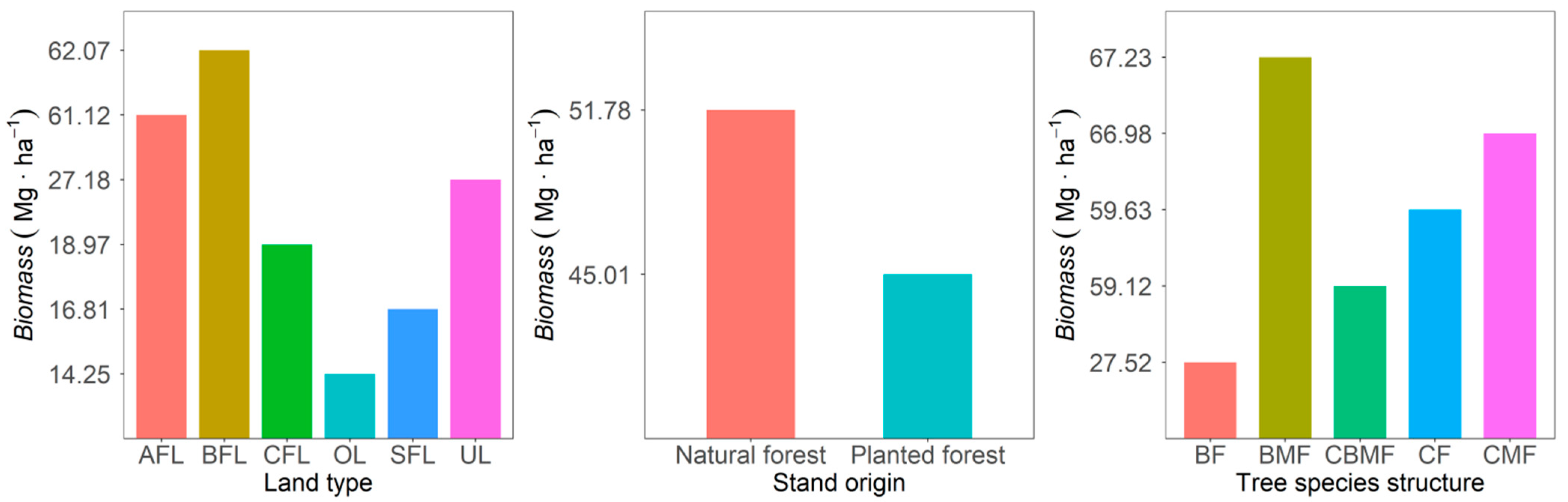 Sustainability 14 10771 g007