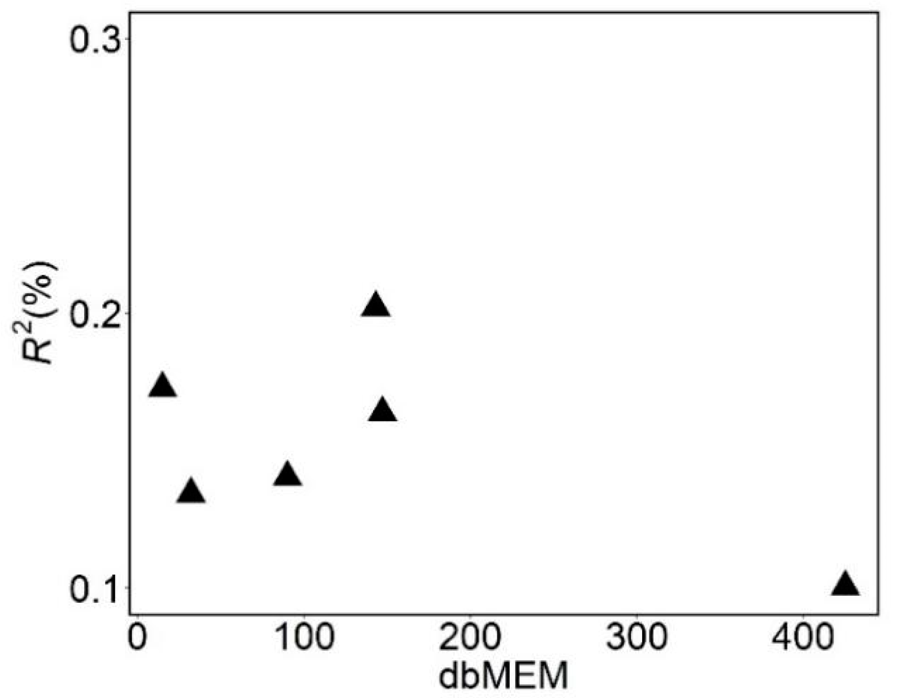 Sustainability 14 10771 g008