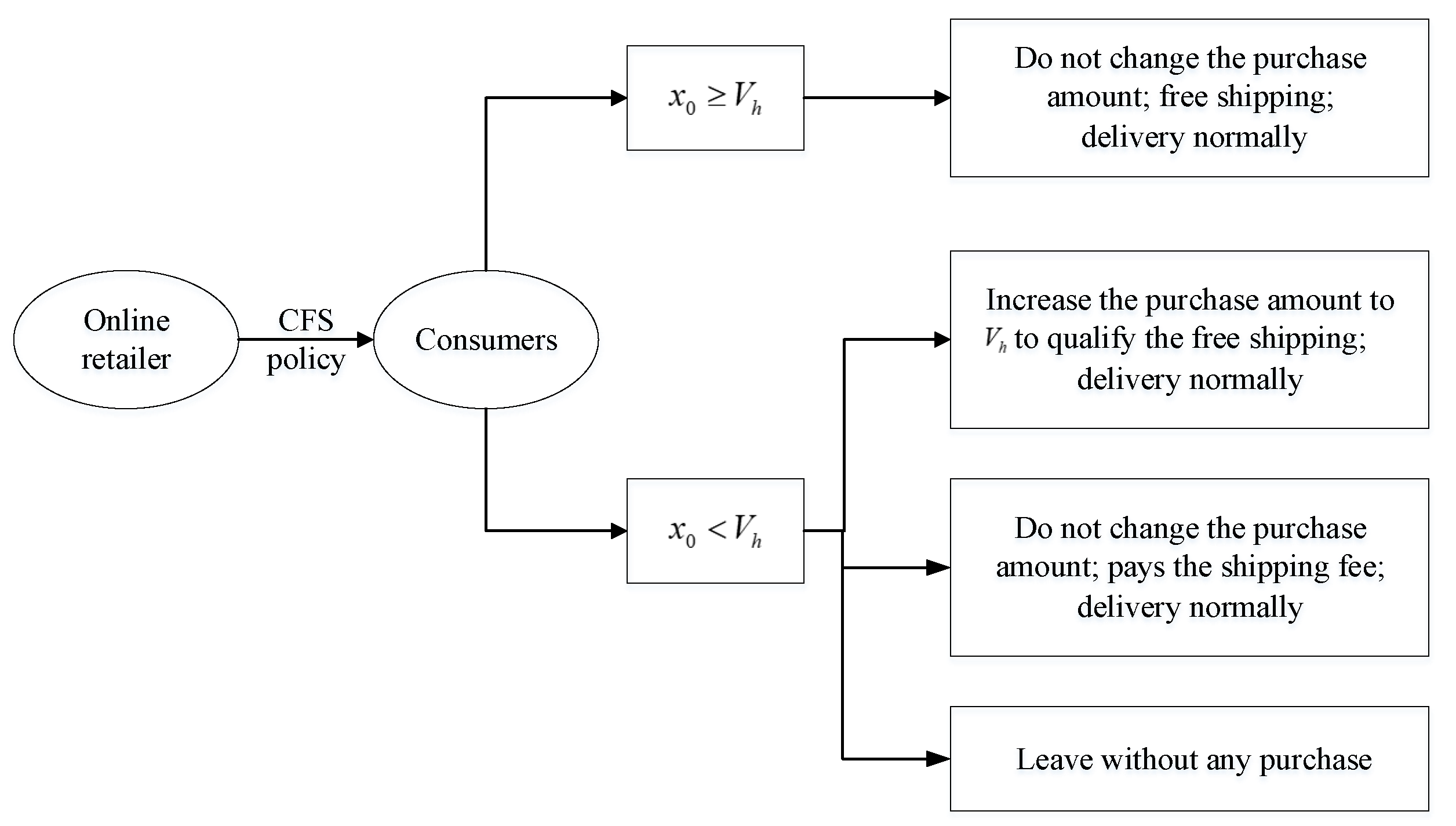 Sustainability 14 10773 g001