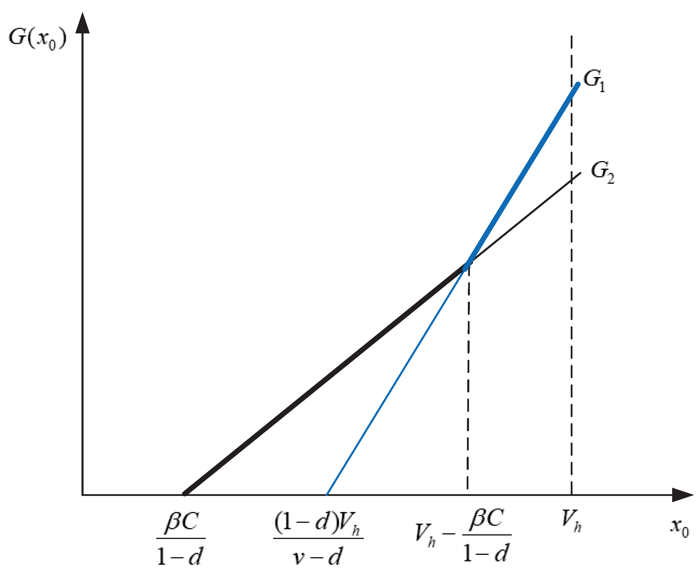 Sustainability 14 10773 g002