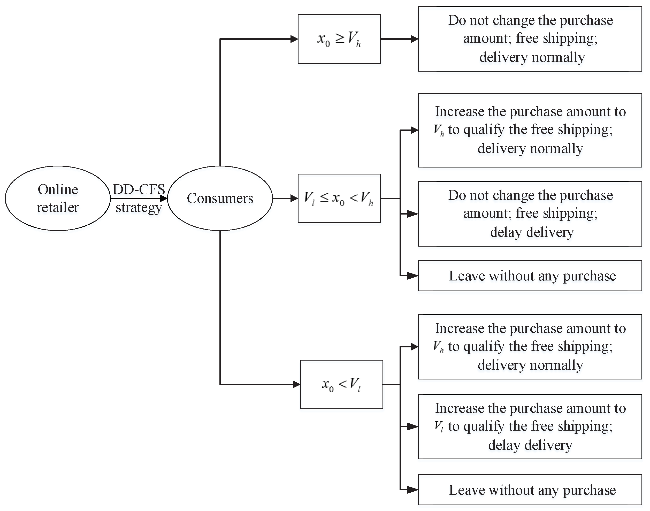 Sustainability 14 10773 g003