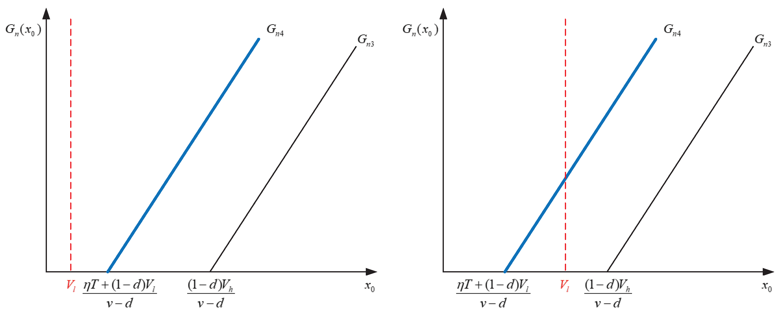 Sustainability 14 10773 g005