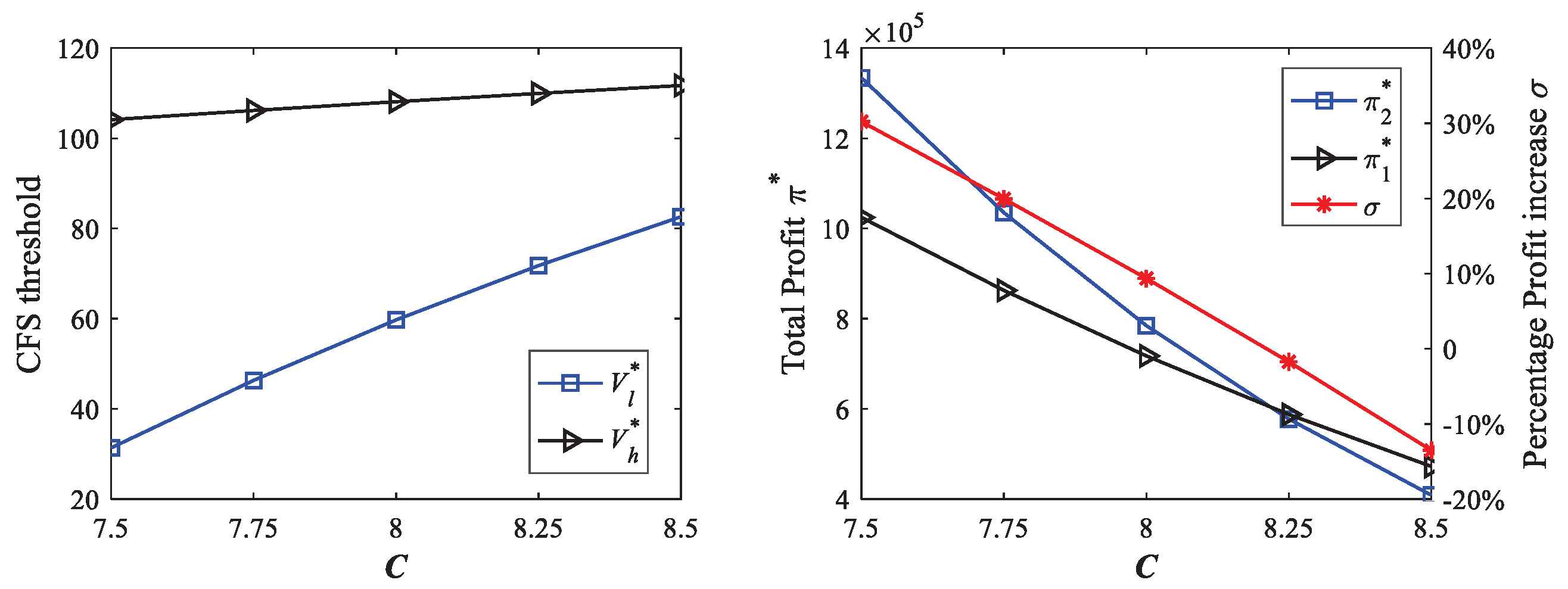 Sustainability 14 10773 g009