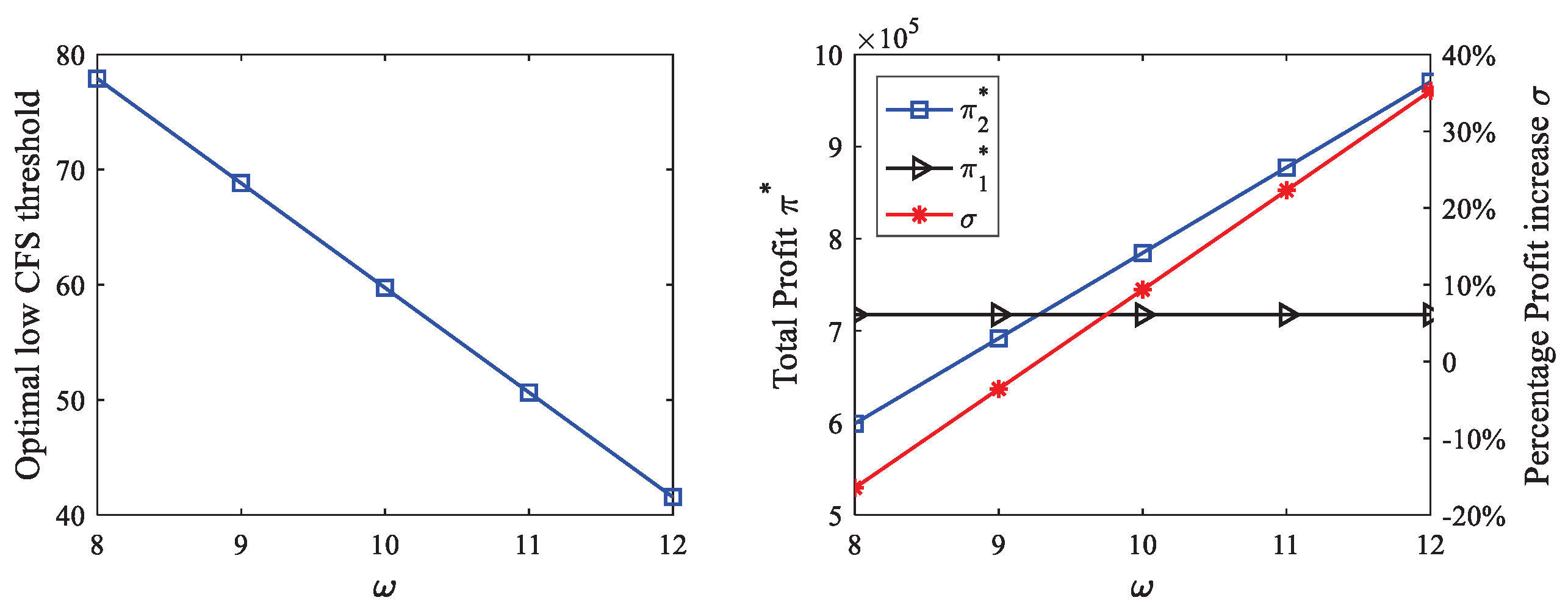 Sustainability 14 10773 g010