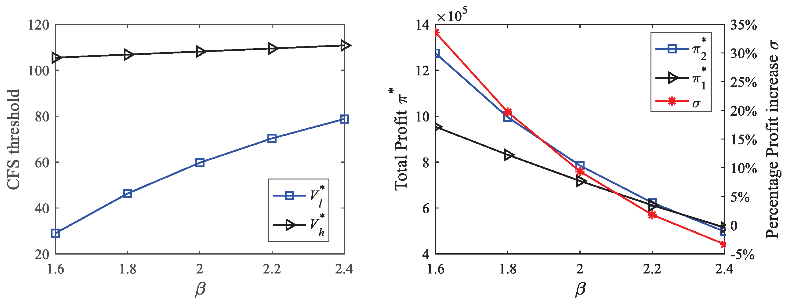 Sustainability 14 10773 g011