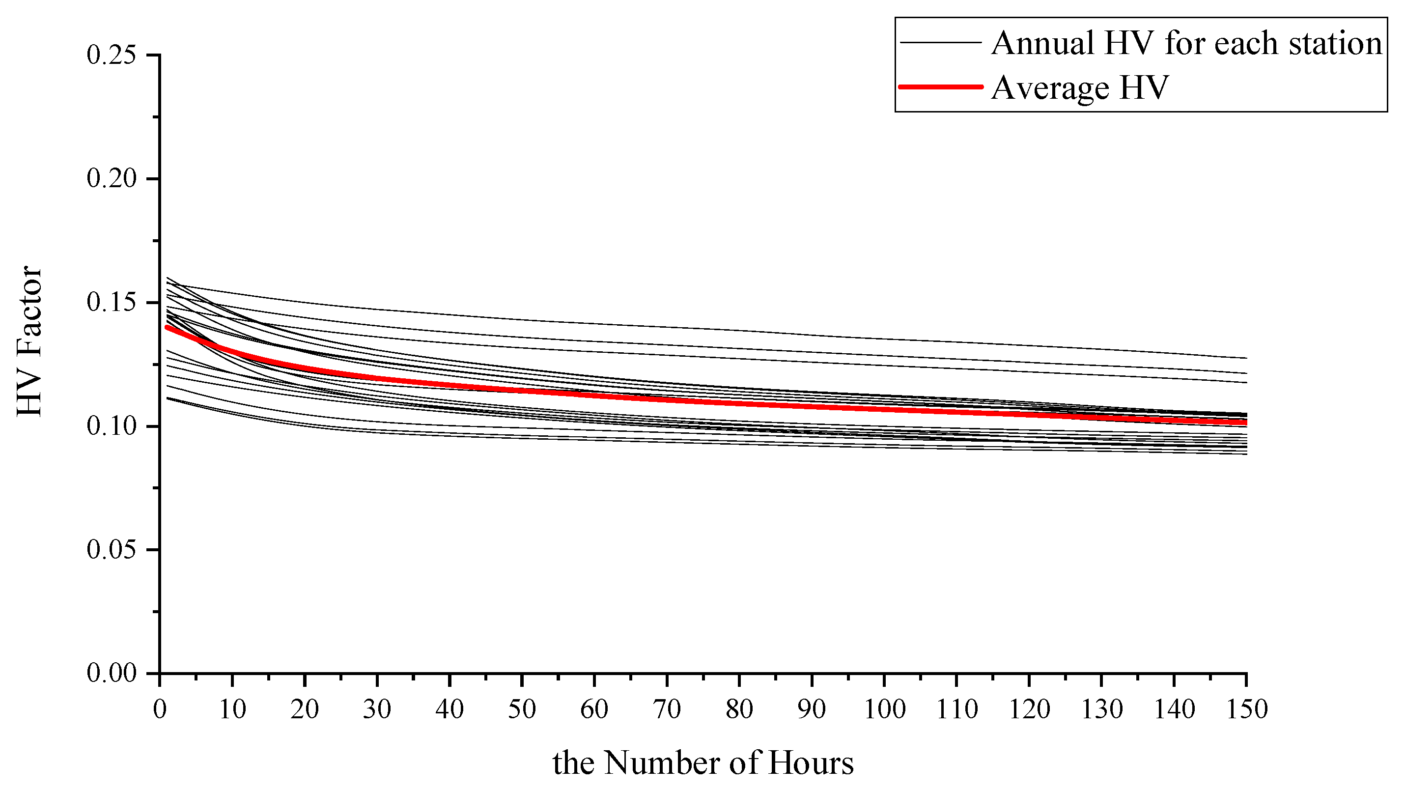 Sustainability 14 10775 g005 550