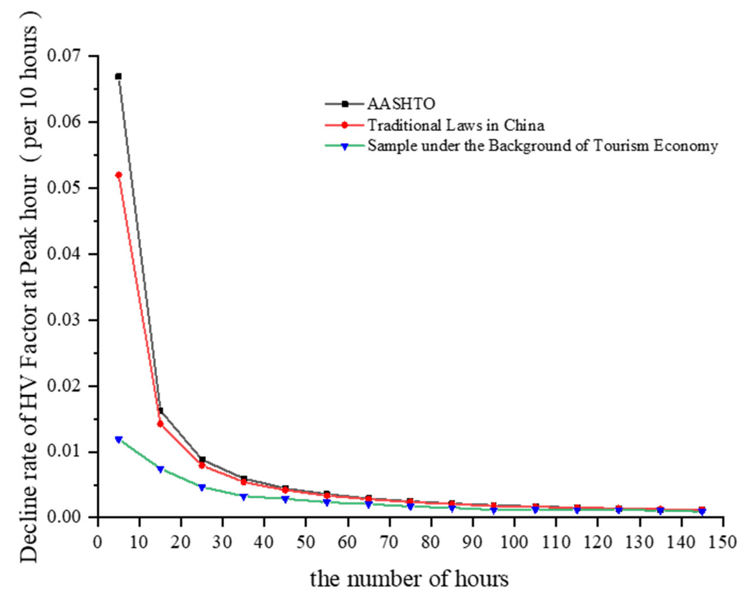 Sustainability 14 10775 g006 550