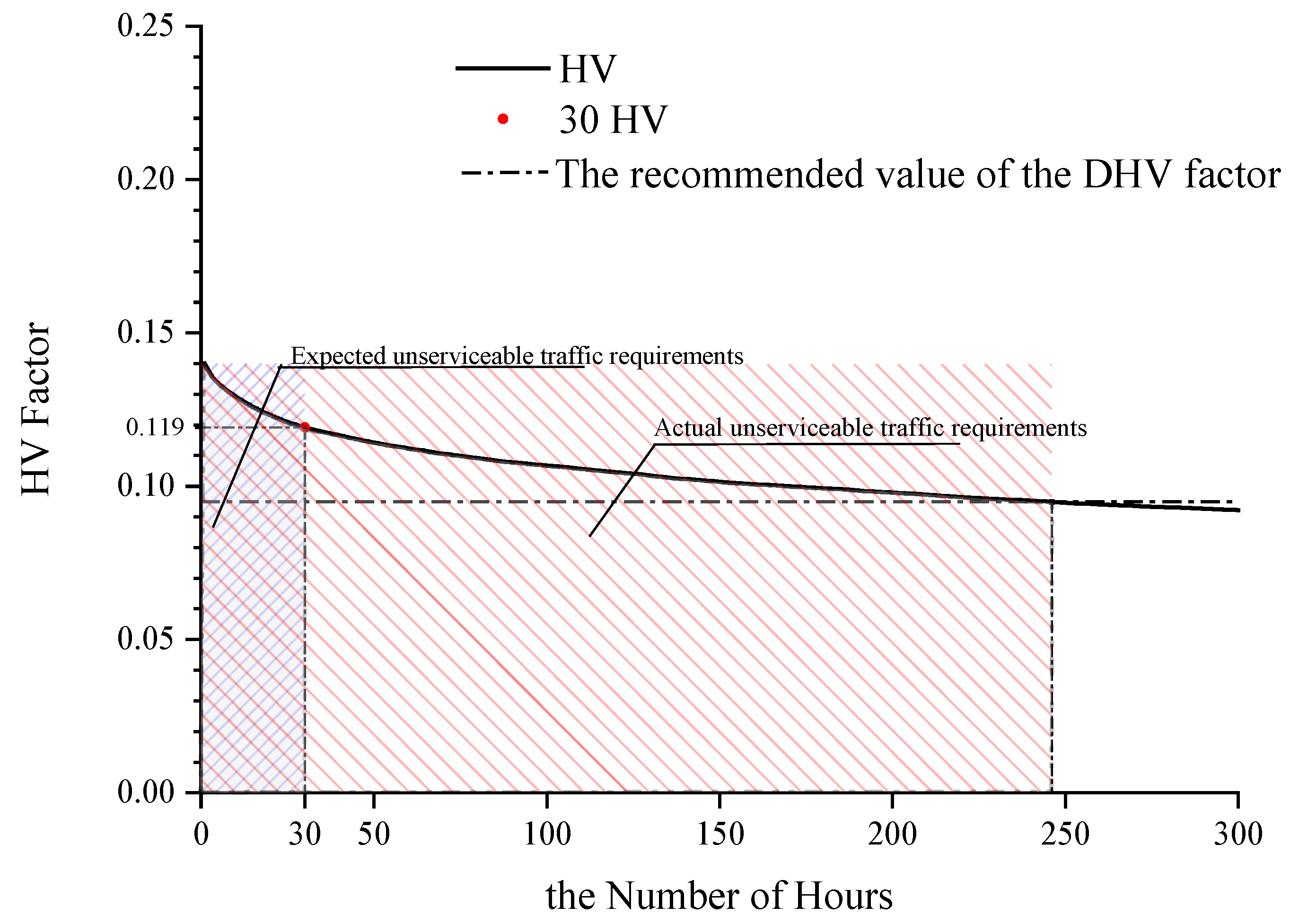 Sustainability 14 10775 g008 550