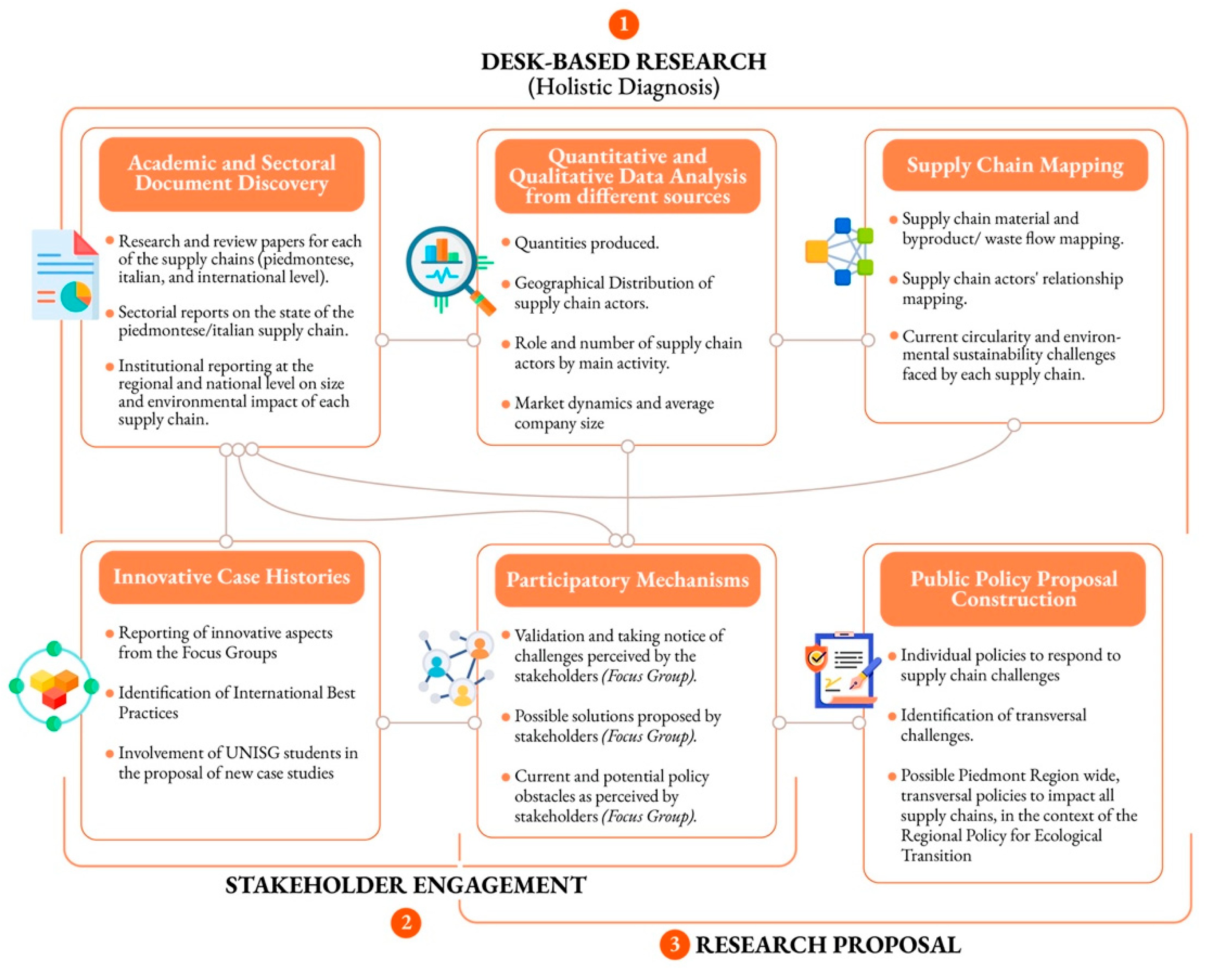 Sustainability 14 10778 g002 550