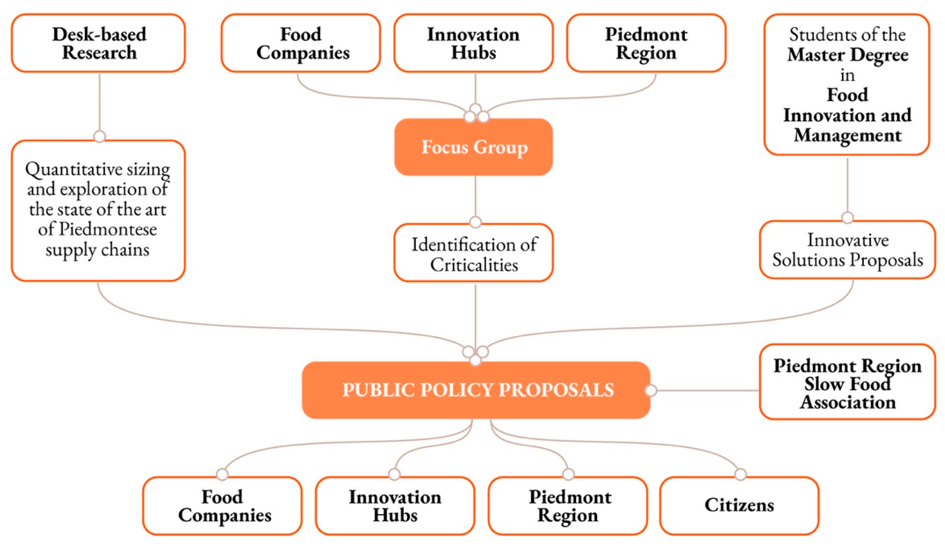 Sustainability 14 10778 g003 550