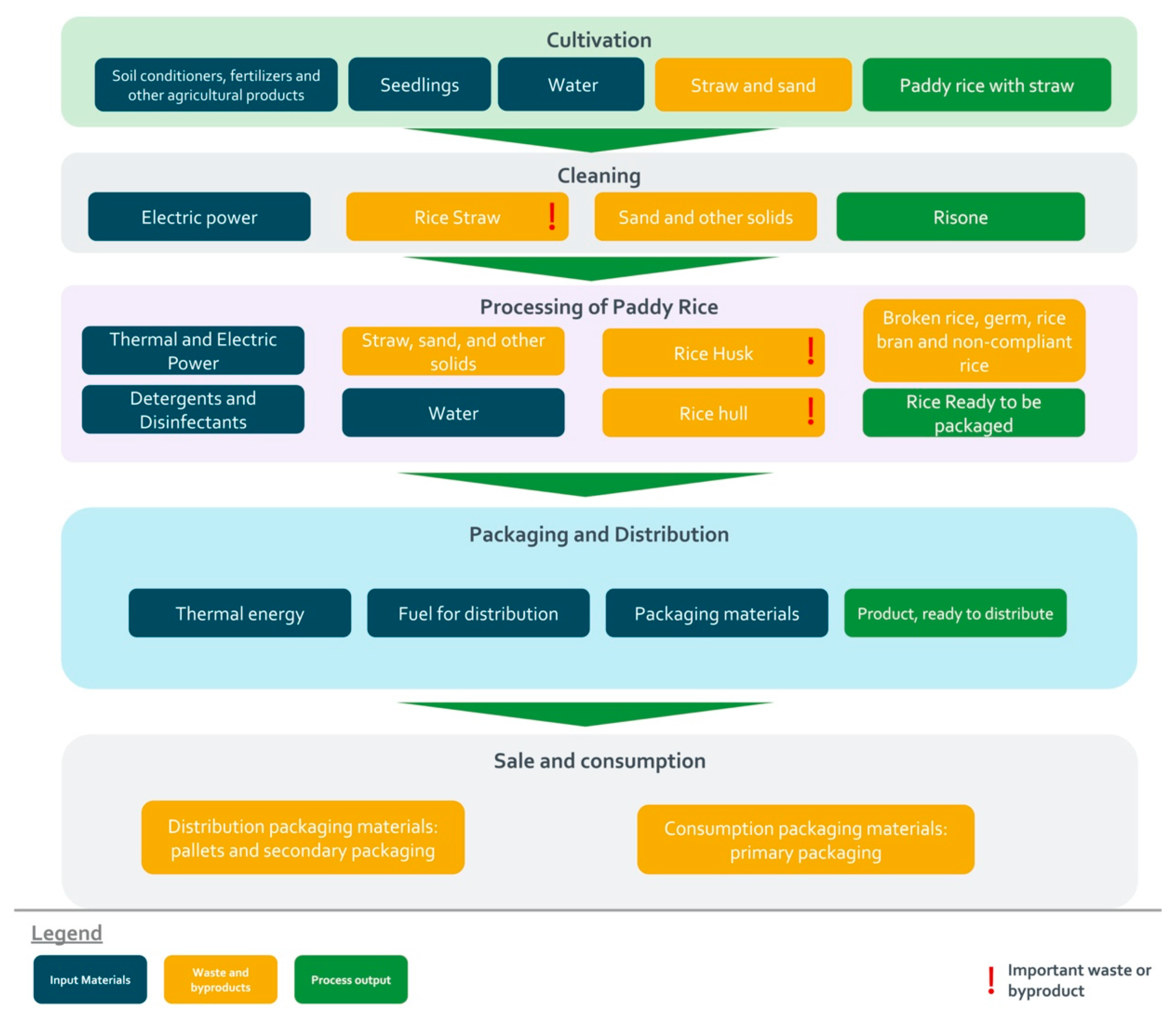 Sustainability 14 10778 g008 550