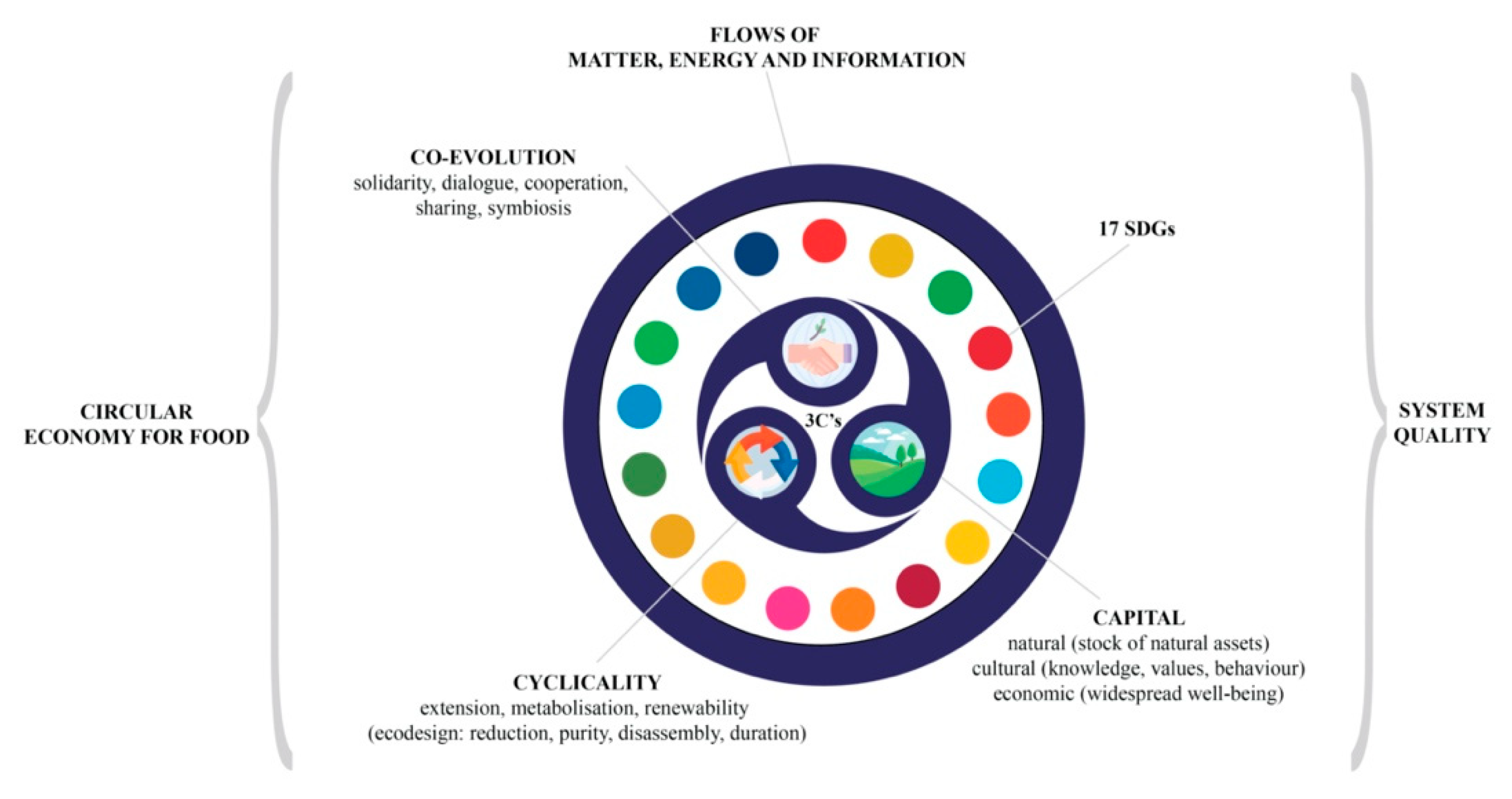 Sustainability 14 10778 g011 550