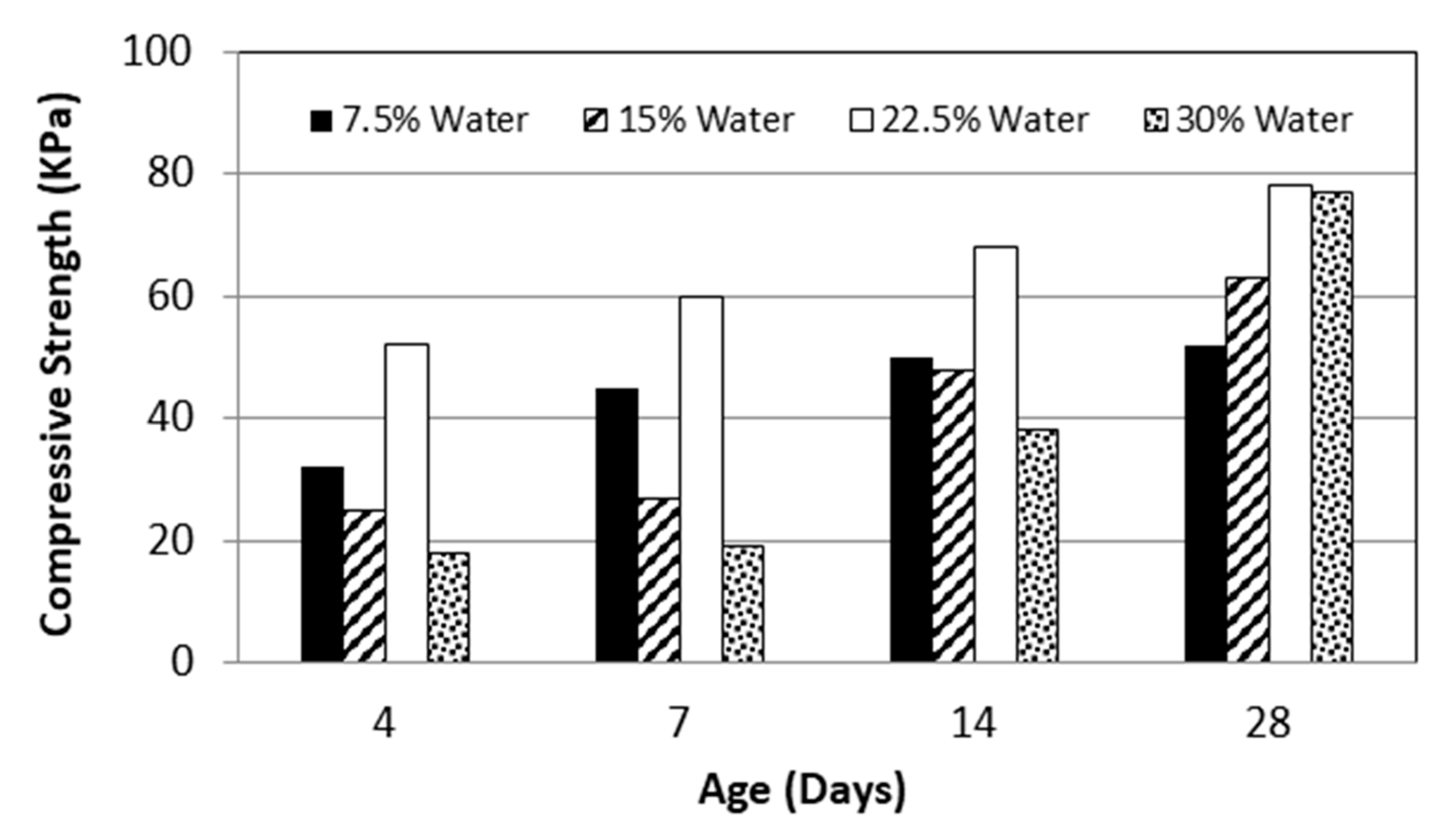 Sustainability 14 10787 g006 550