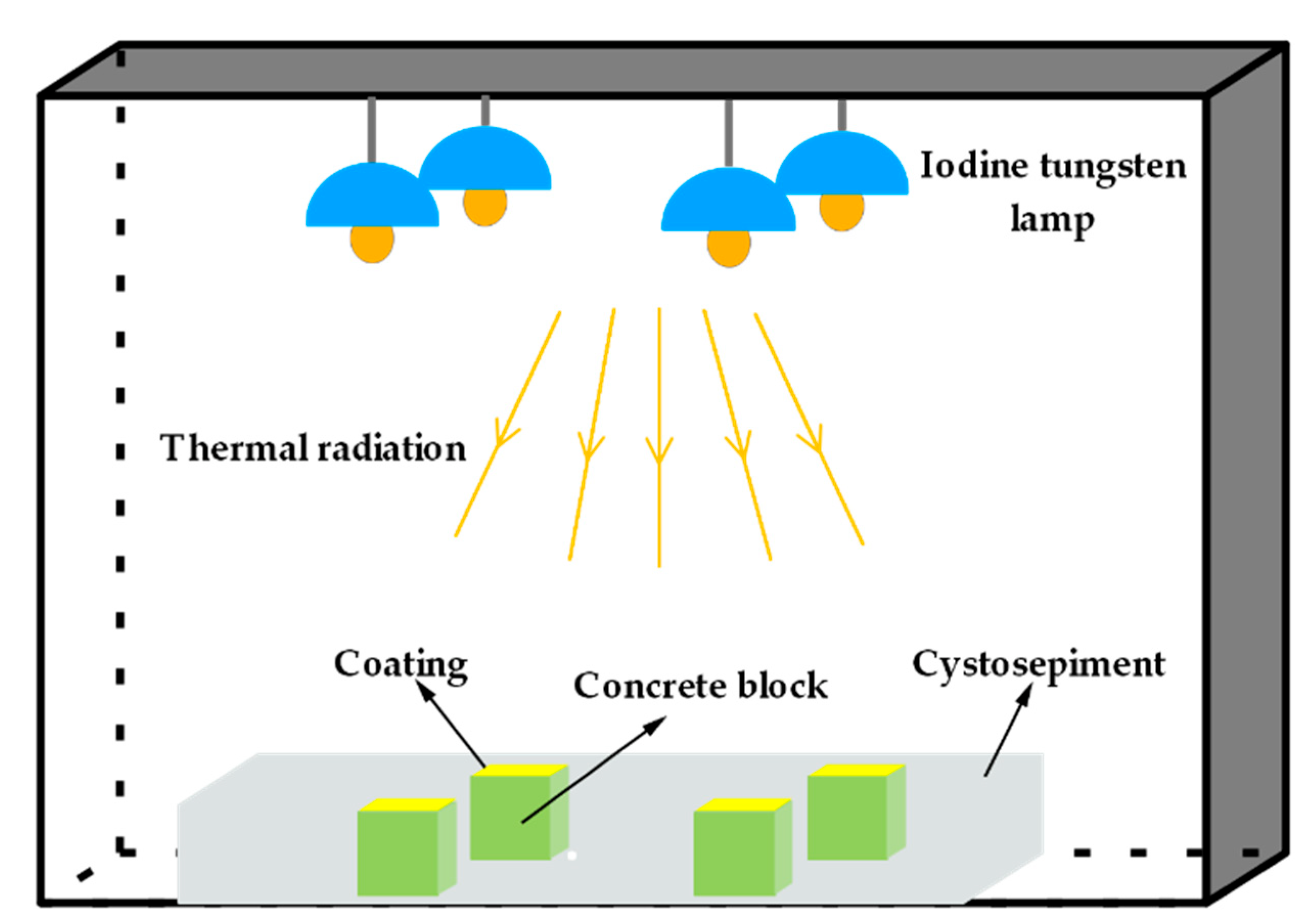 Sustainability 14 10790 g002 550