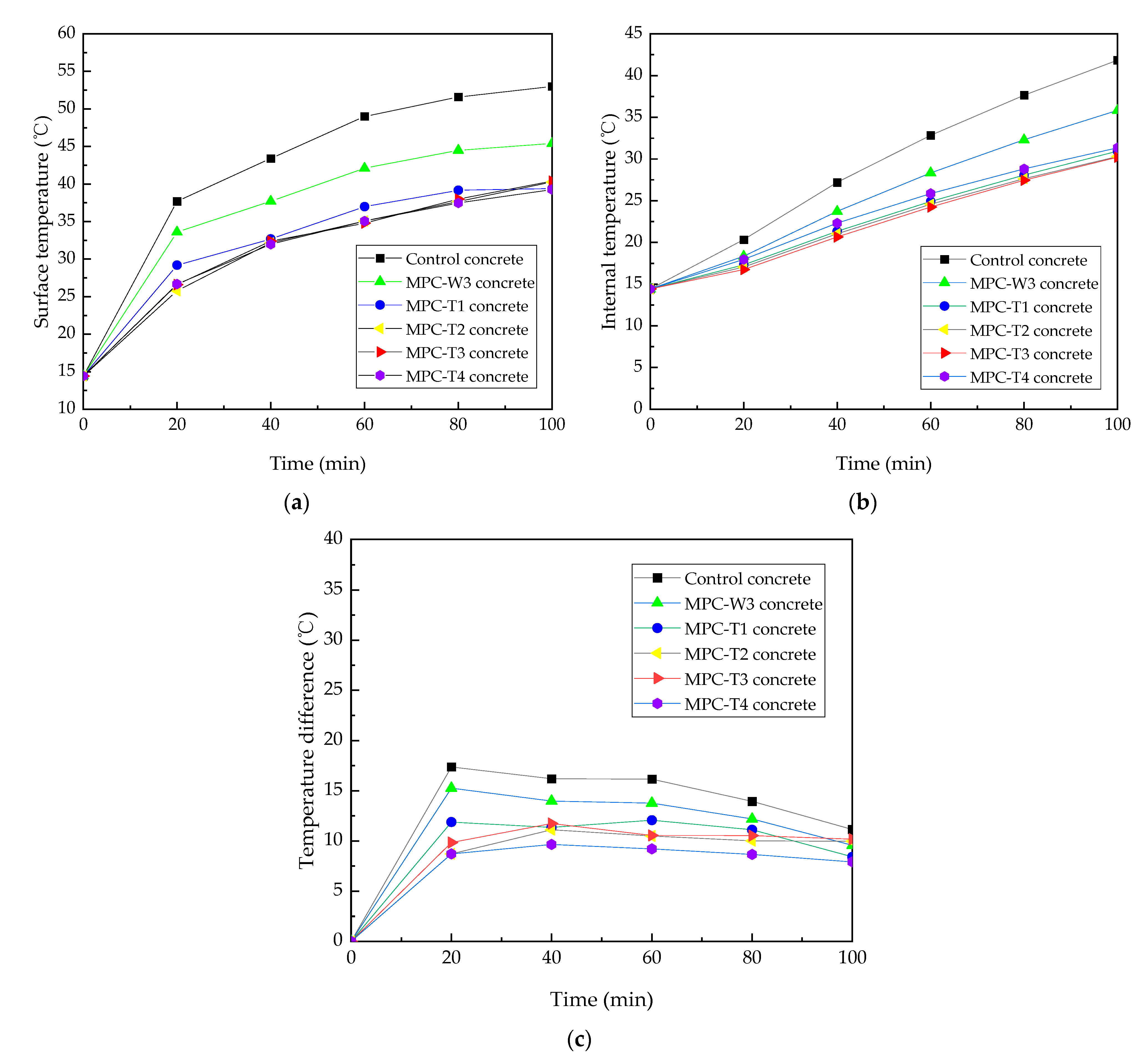 Sustainability 14 10790 g003 550