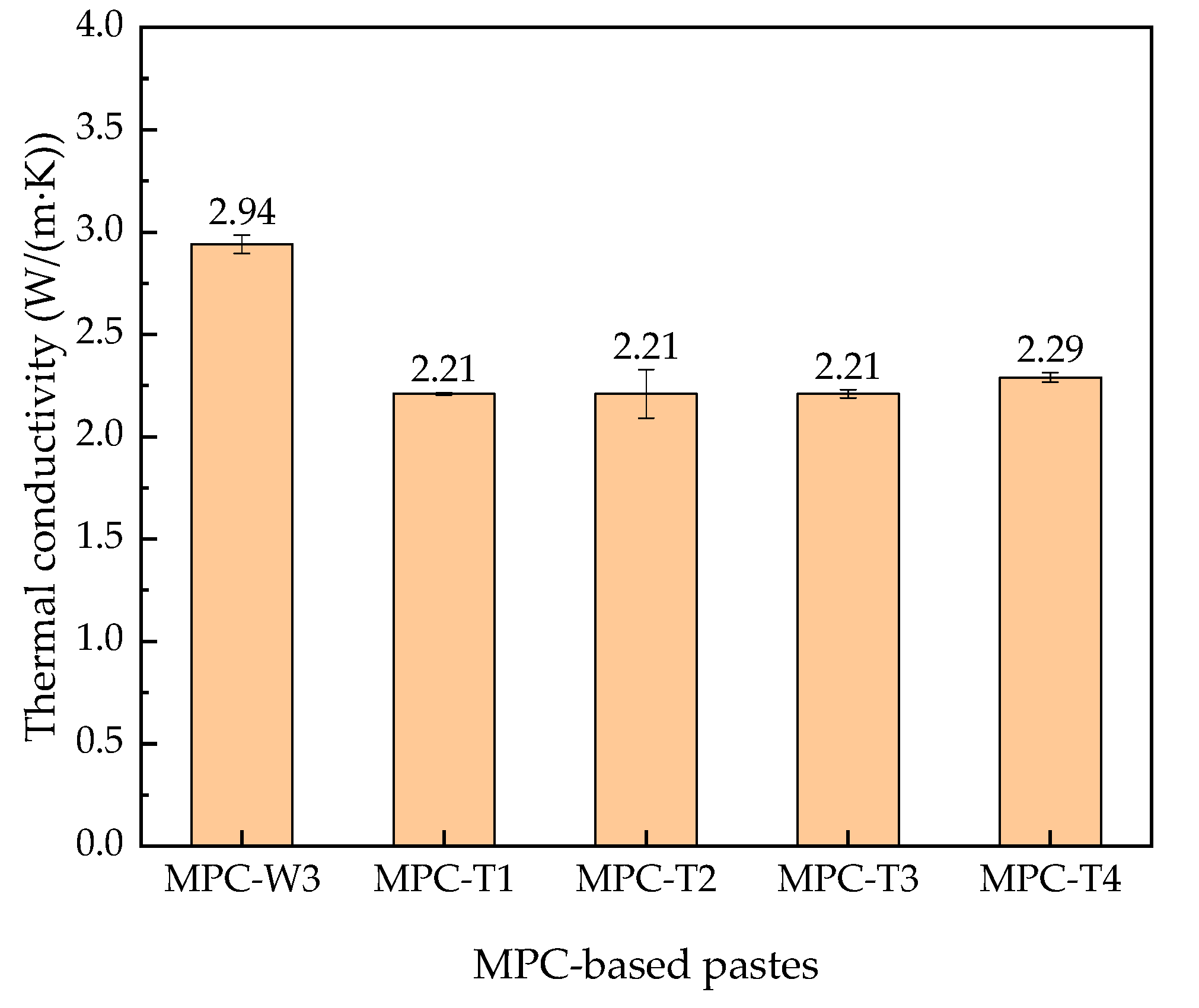 Sustainability 14 10790 g004 550