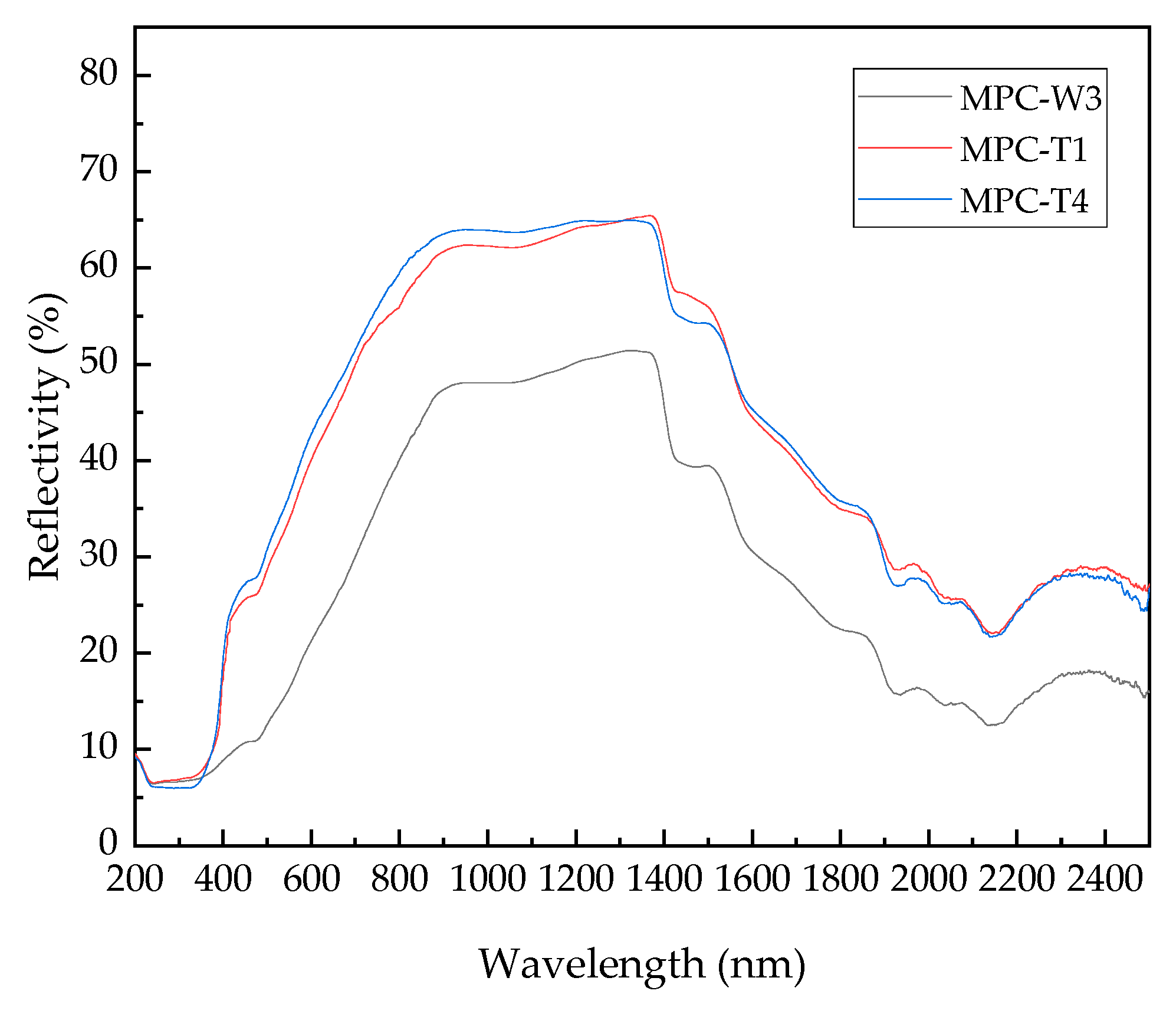 Sustainability 14 10790 g005 550