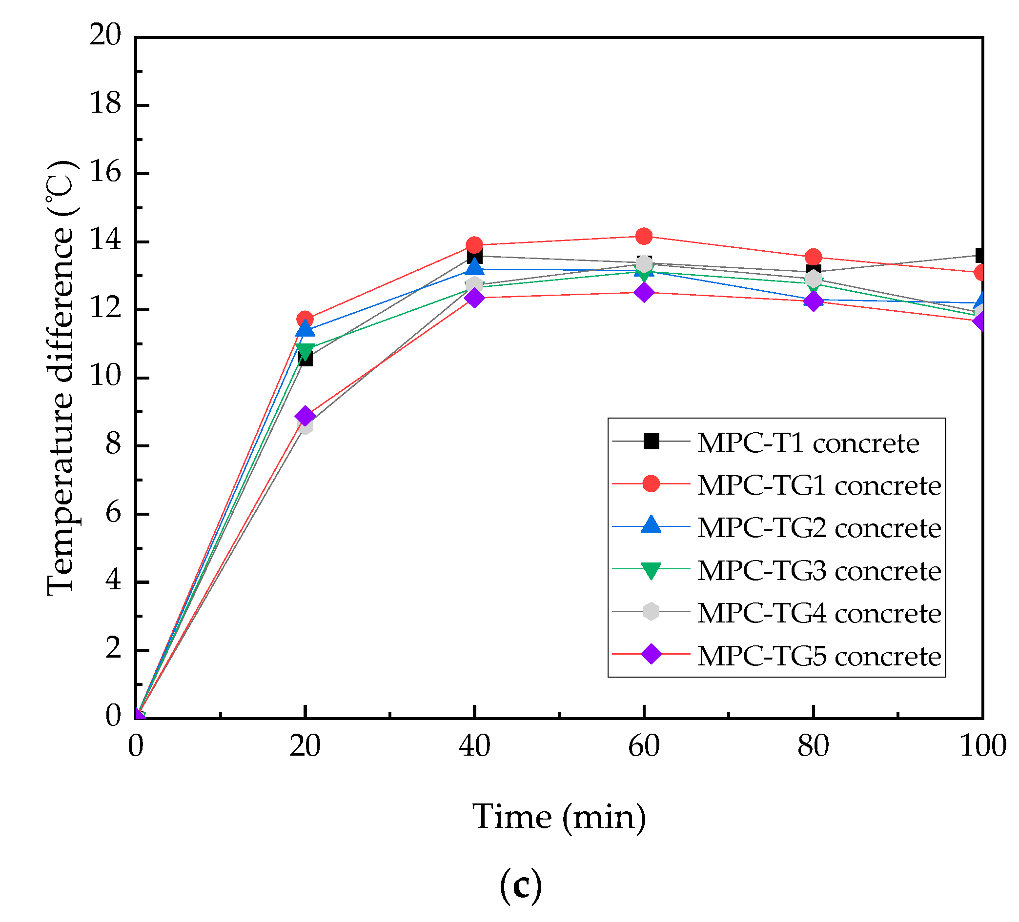 Sustainability 14 10790 g007b 550