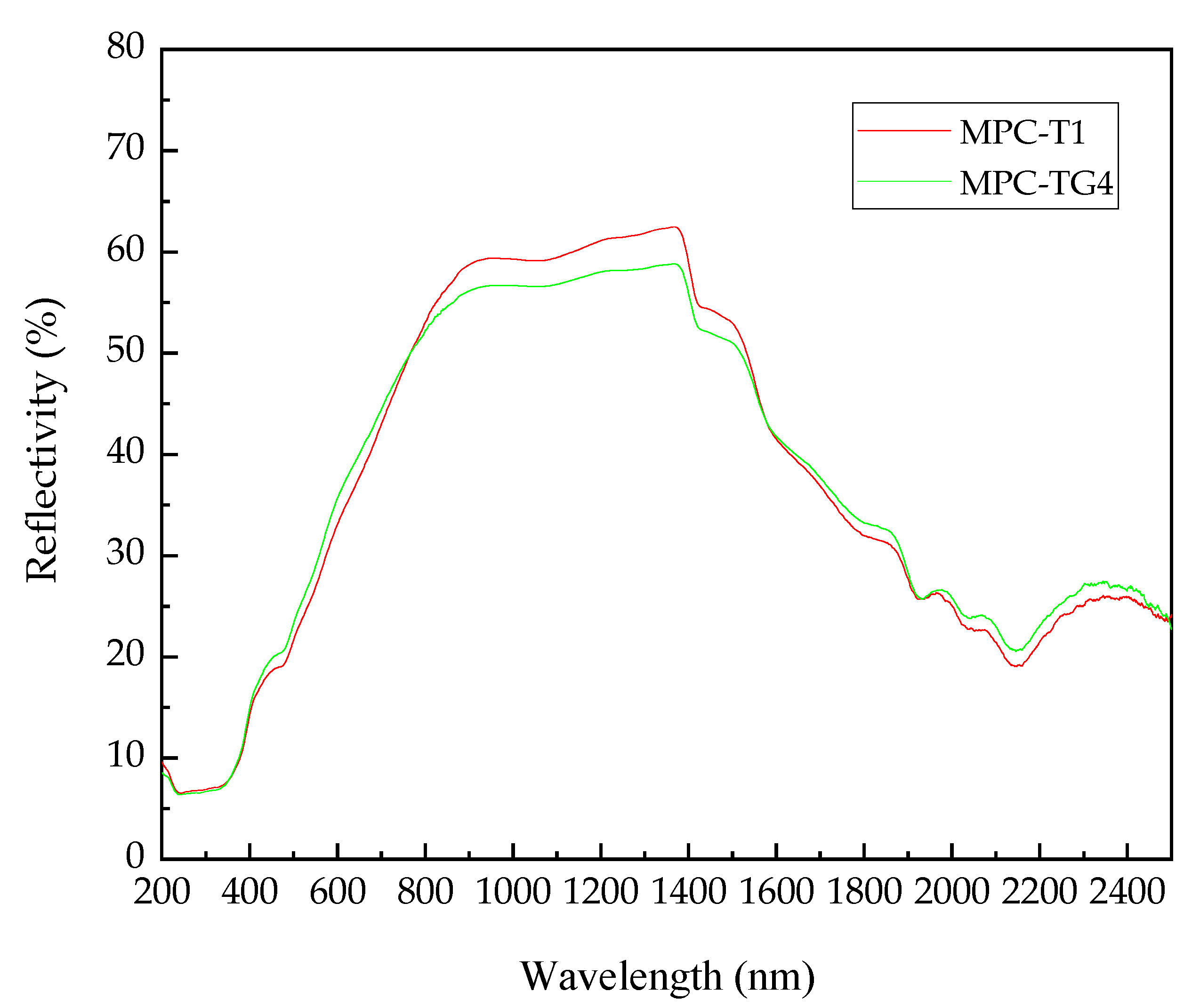 Sustainability 14 10790 g009 550