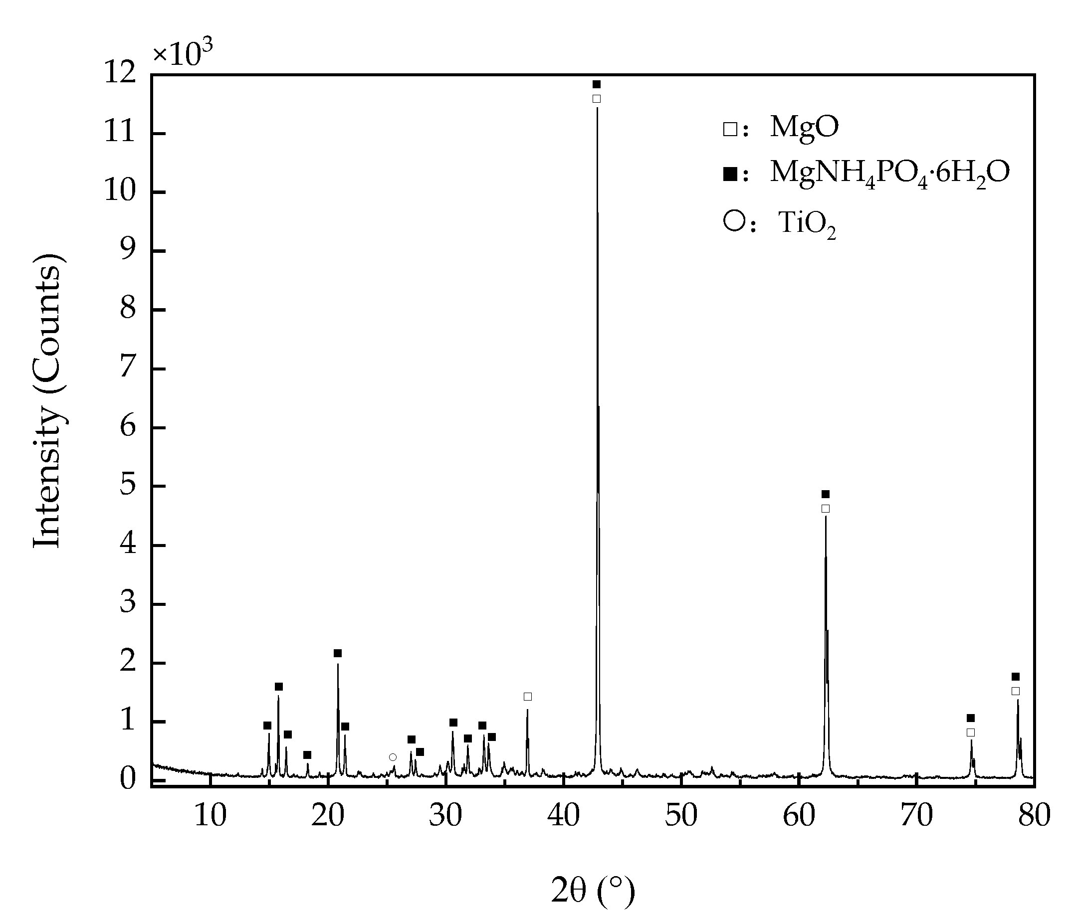 Sustainability 14 10790 g010 550