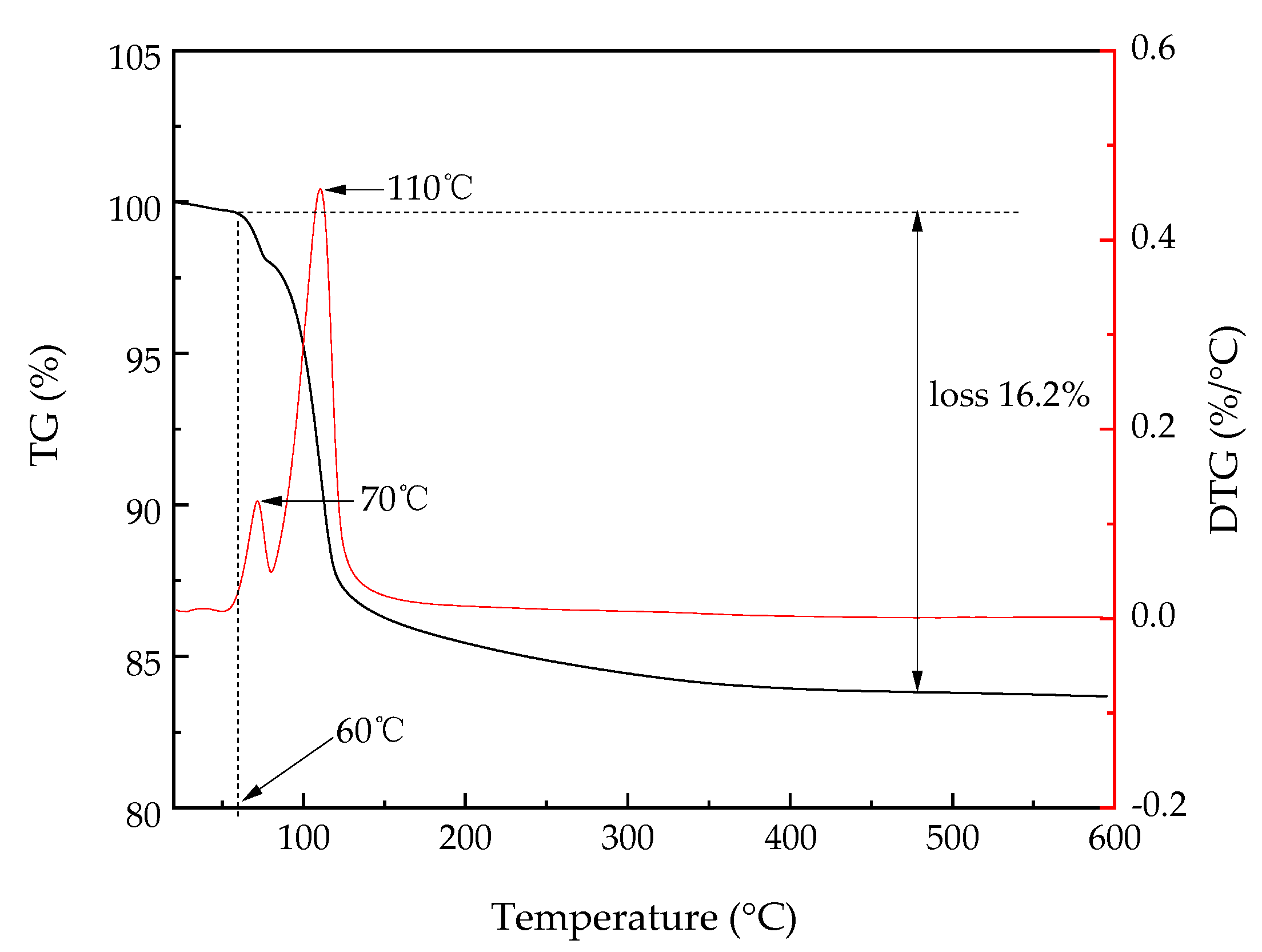 Sustainability 14 10790 g012 550