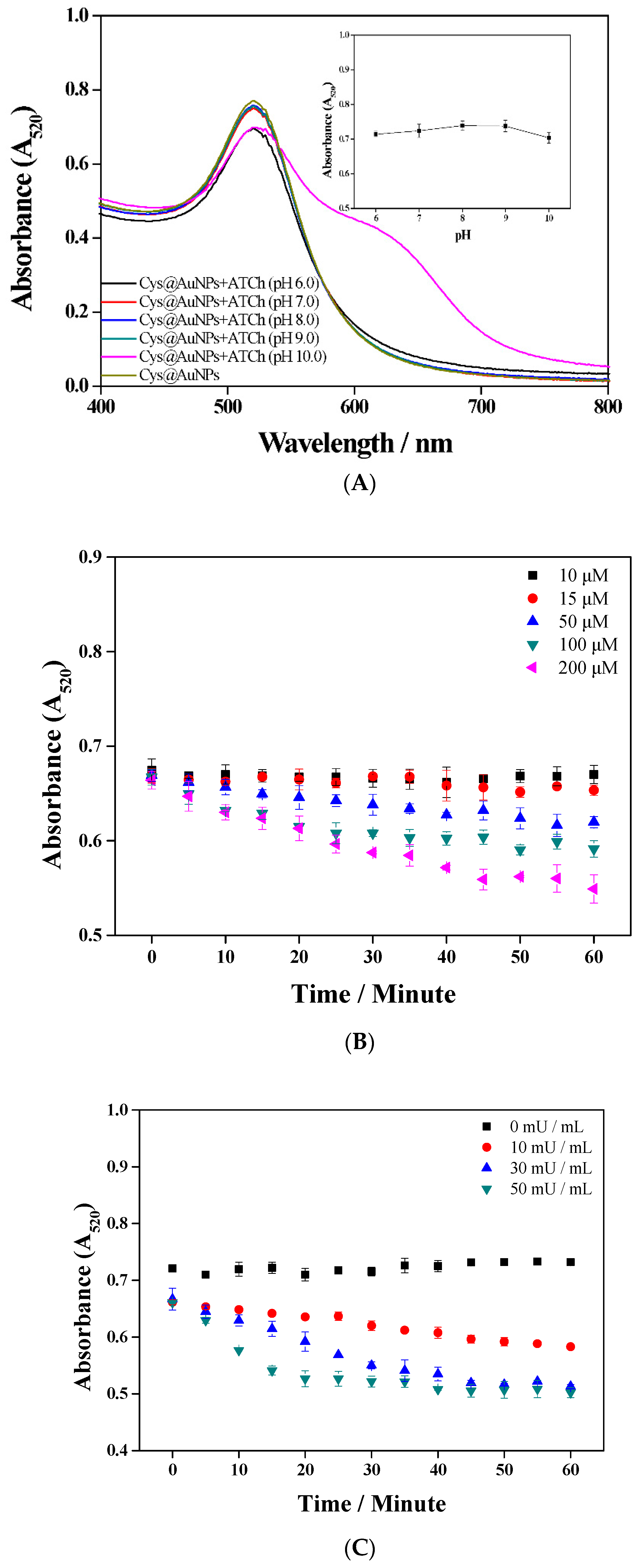 Sustainability 14 10793 g006