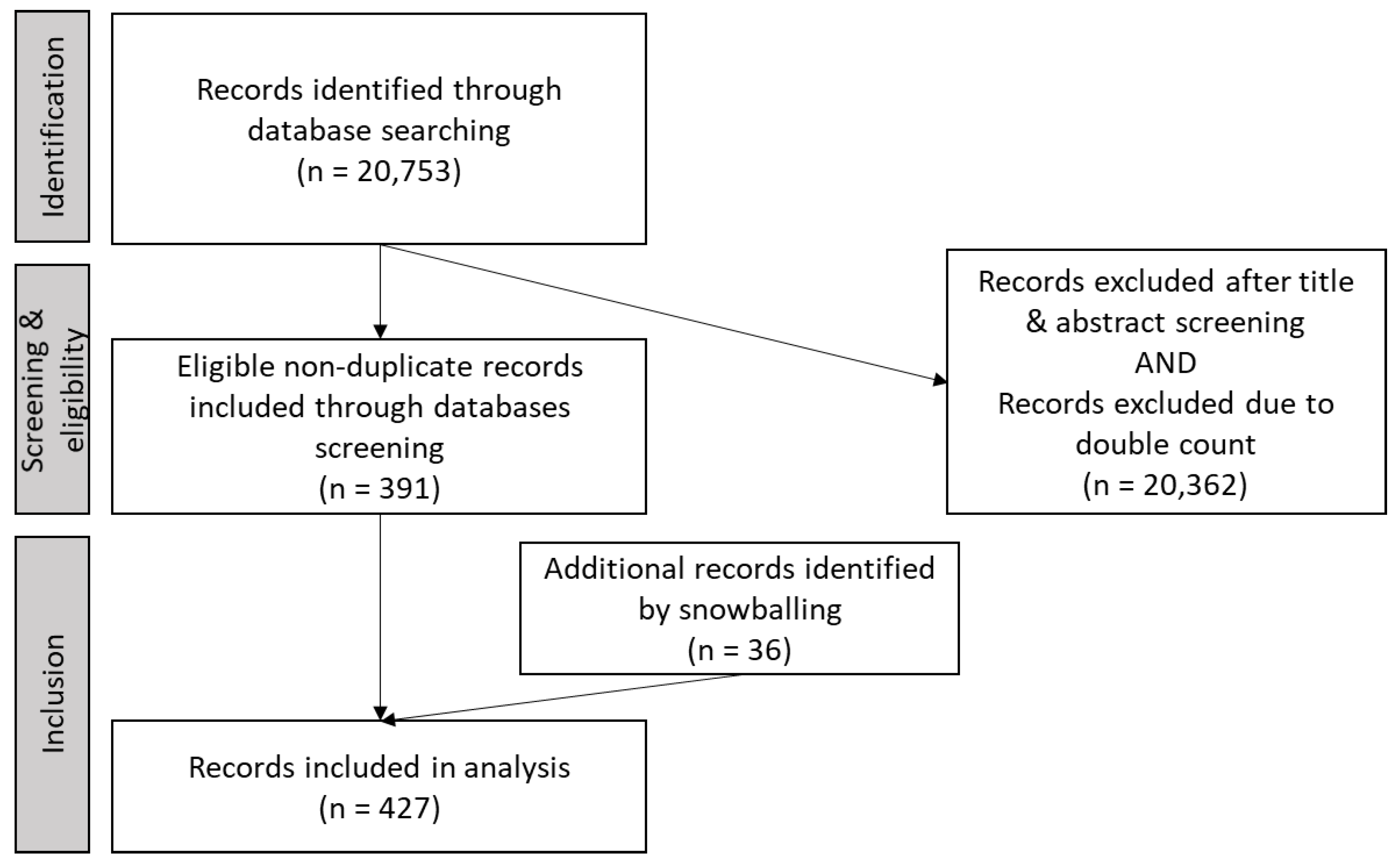 Sustainability 14 10794 g001