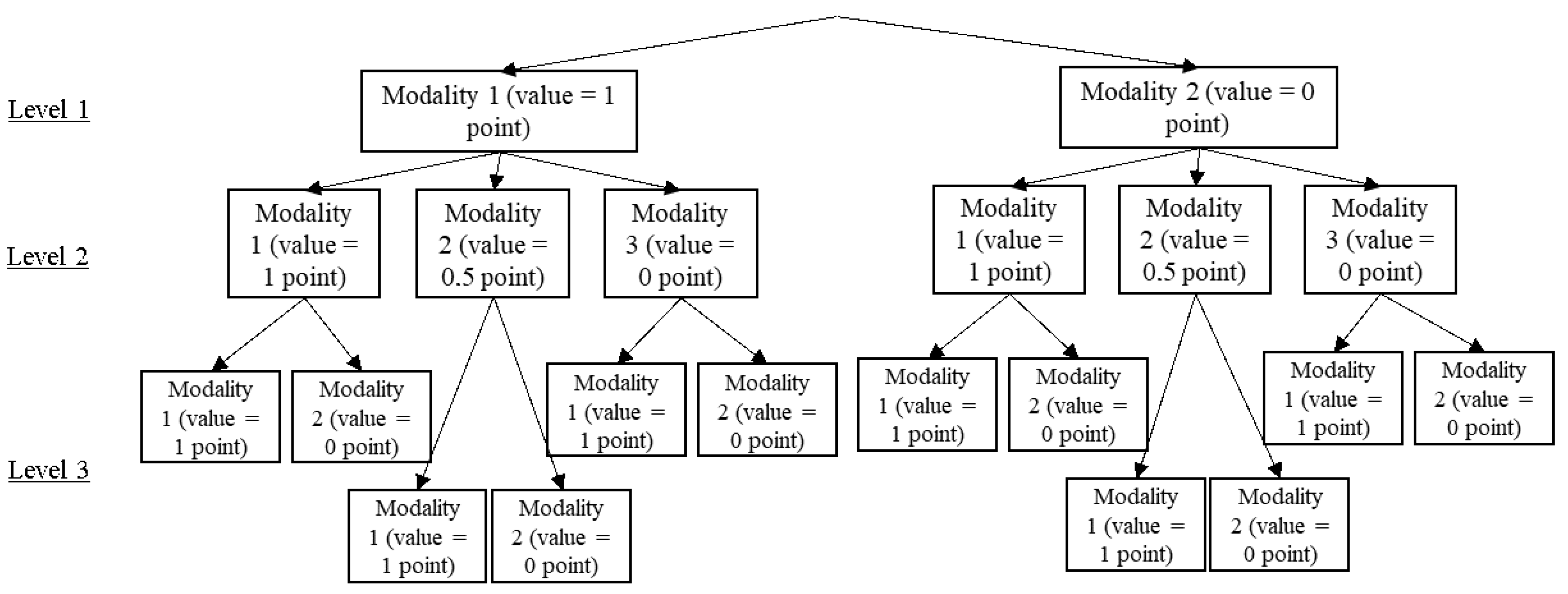 Sustainability 14 10794 g003